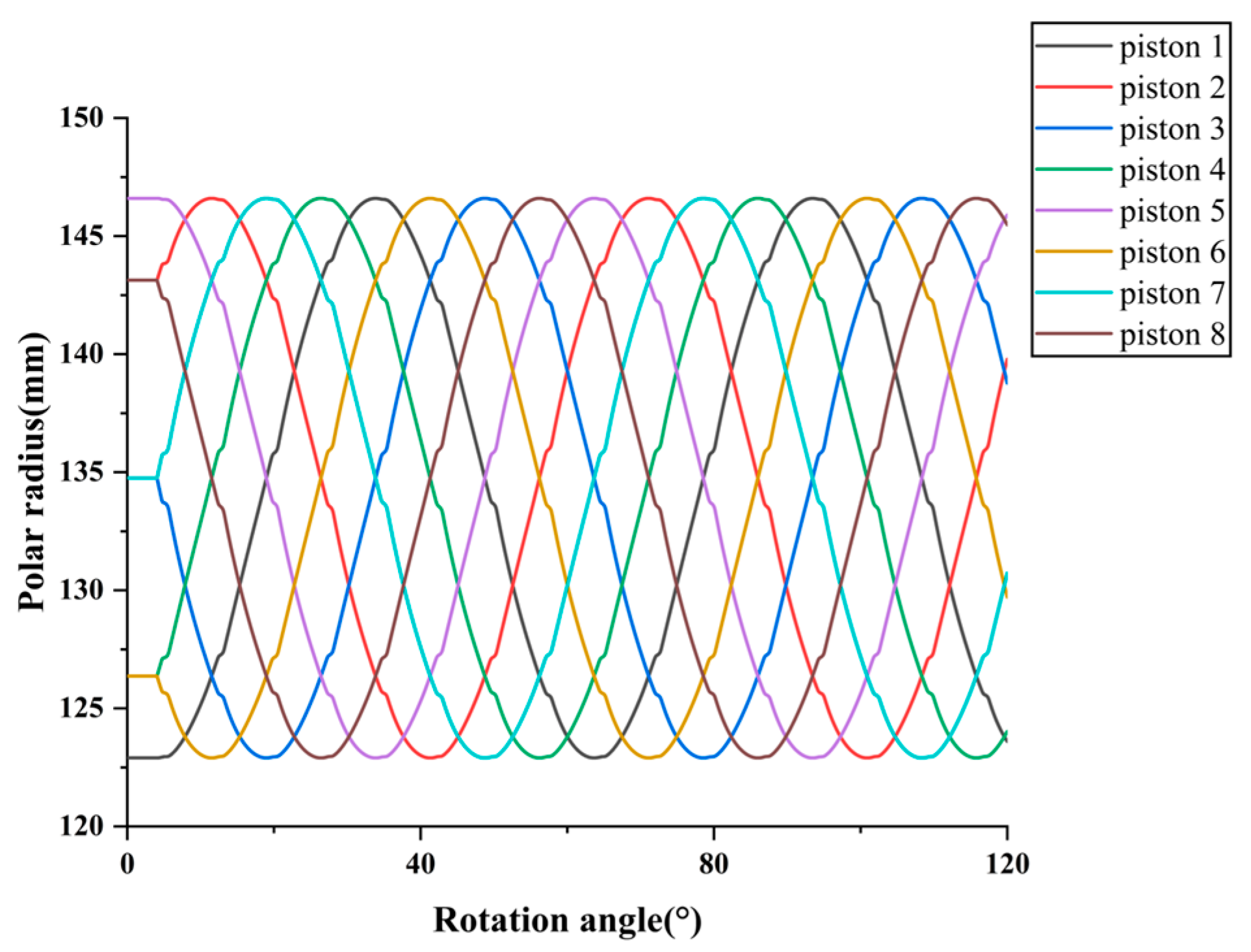 Actuators 13 00022 g012