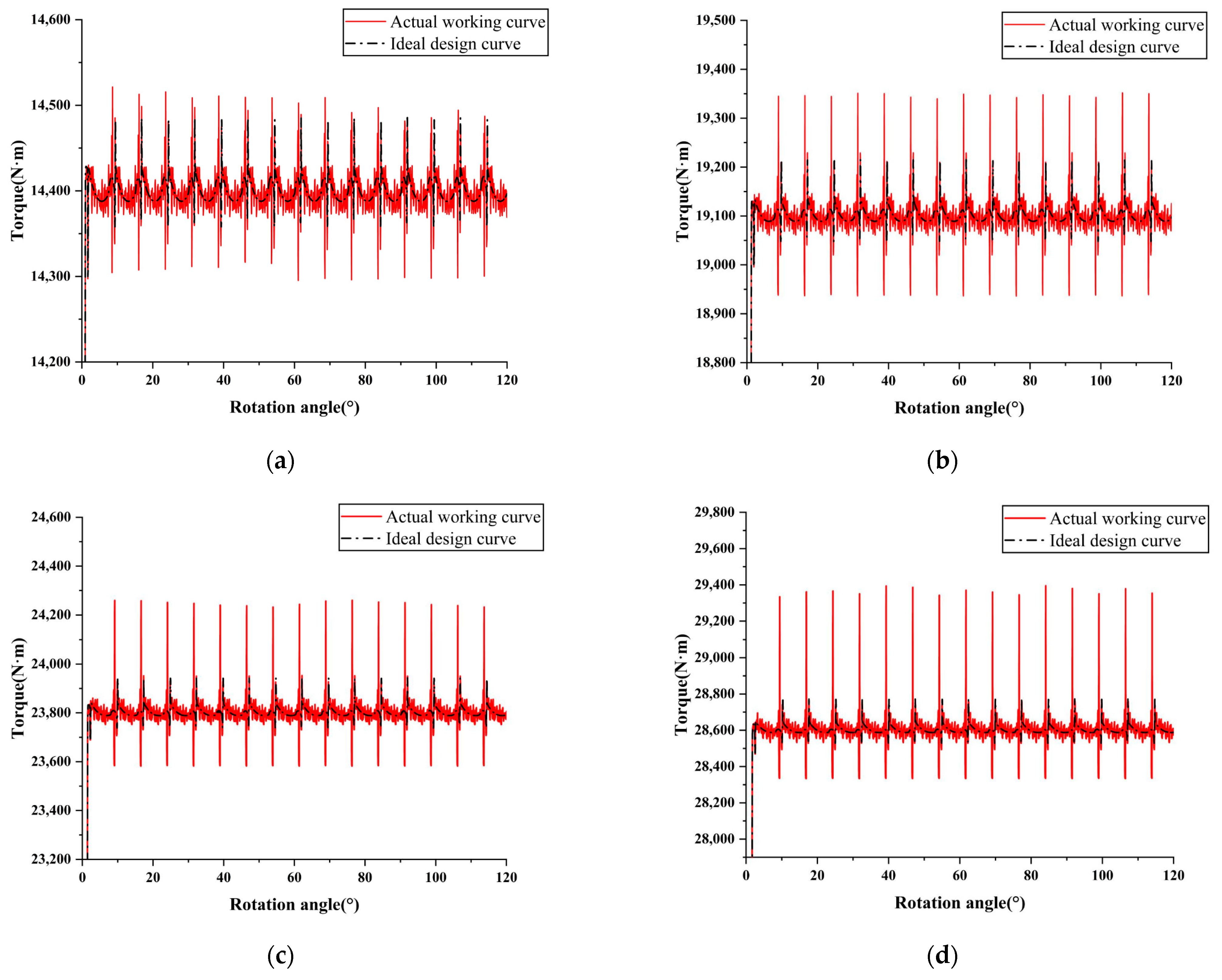 Actuators 13 00022 g013a