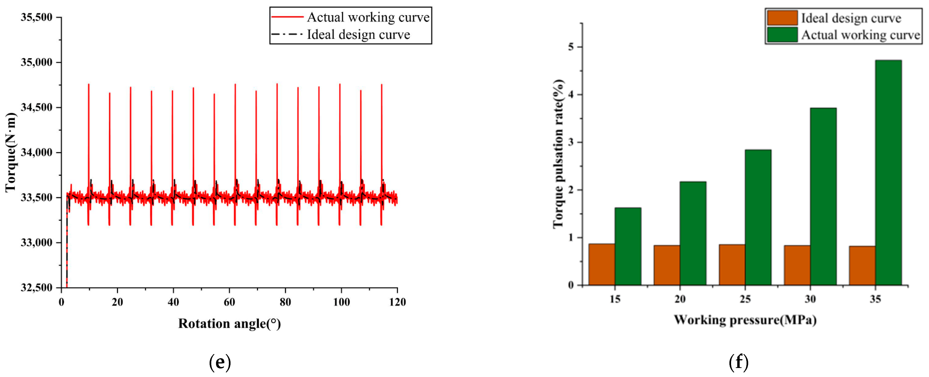 Actuators 13 00022 g013b