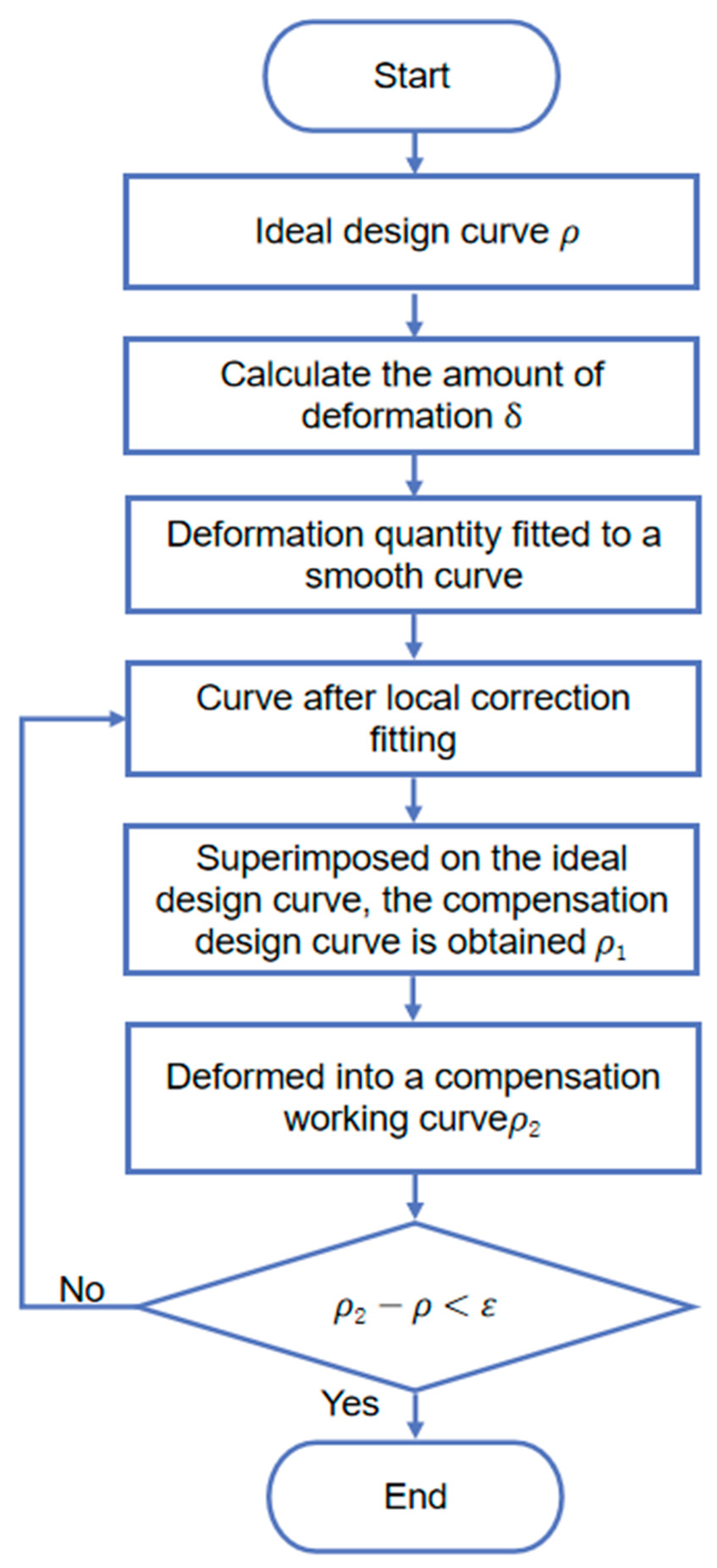 Actuators 13 00022 g014