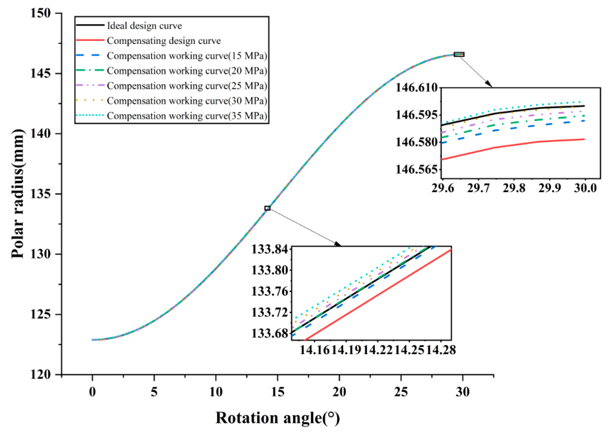 Actuators 13 00022 g015