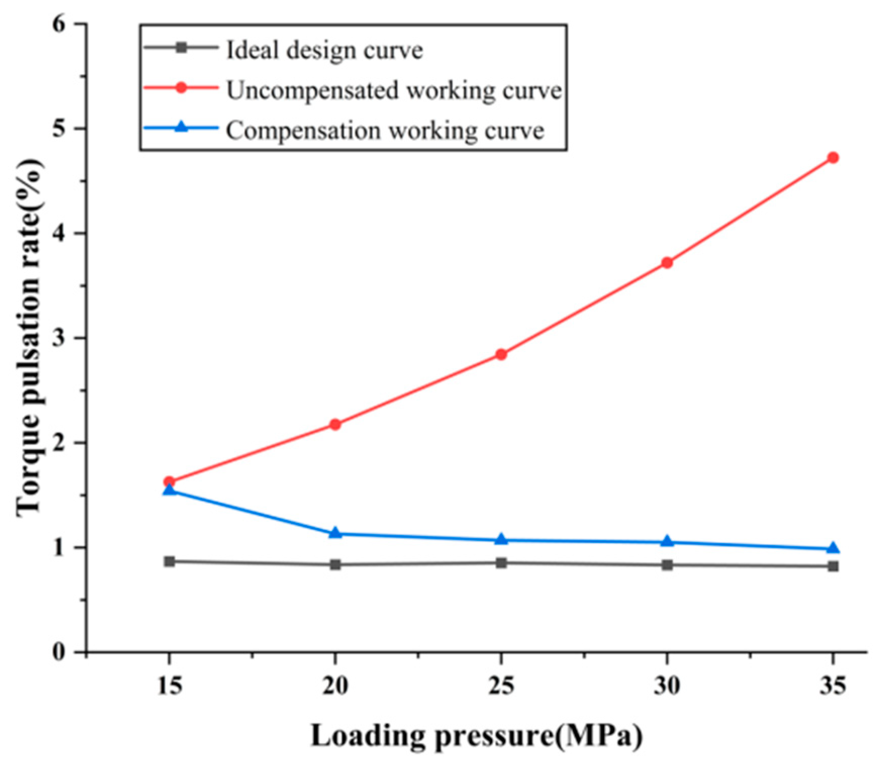 Actuators 13 00022 g016
