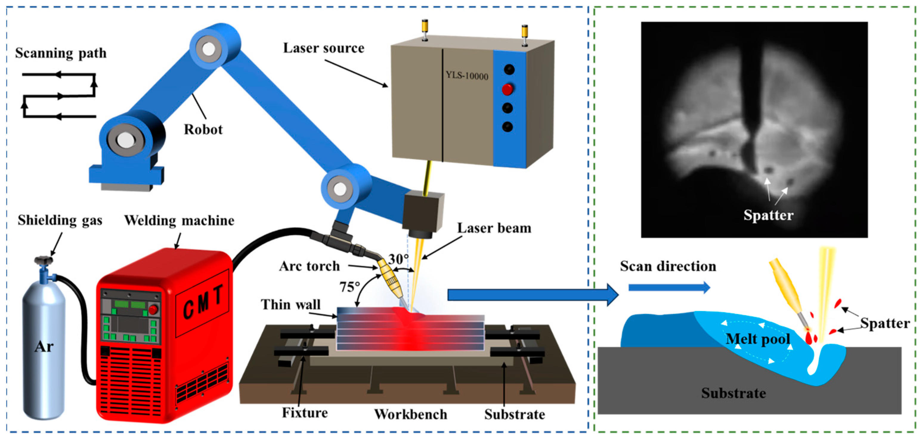 Actuators 13 00023 g002