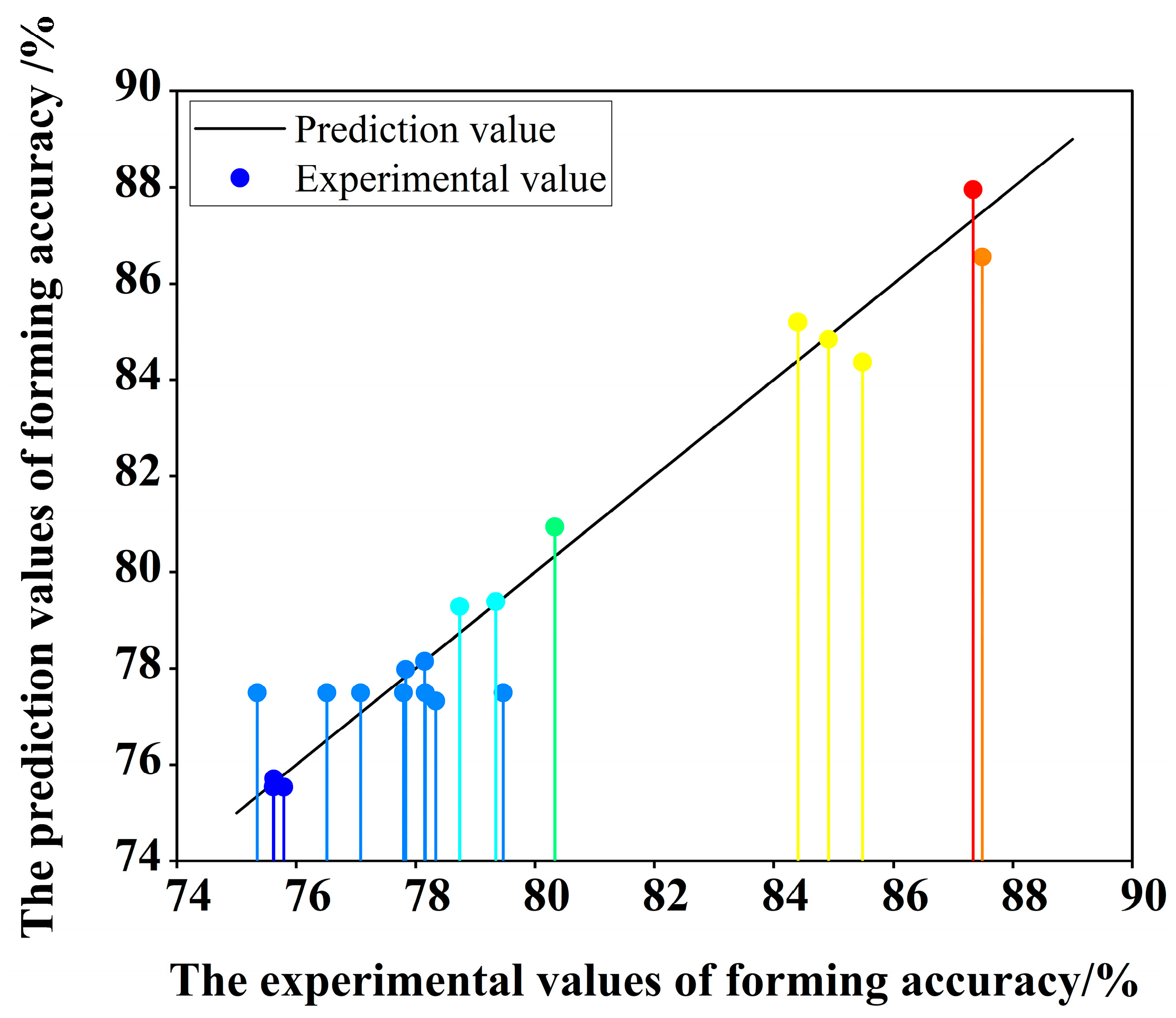 Actuators 13 00023 g007