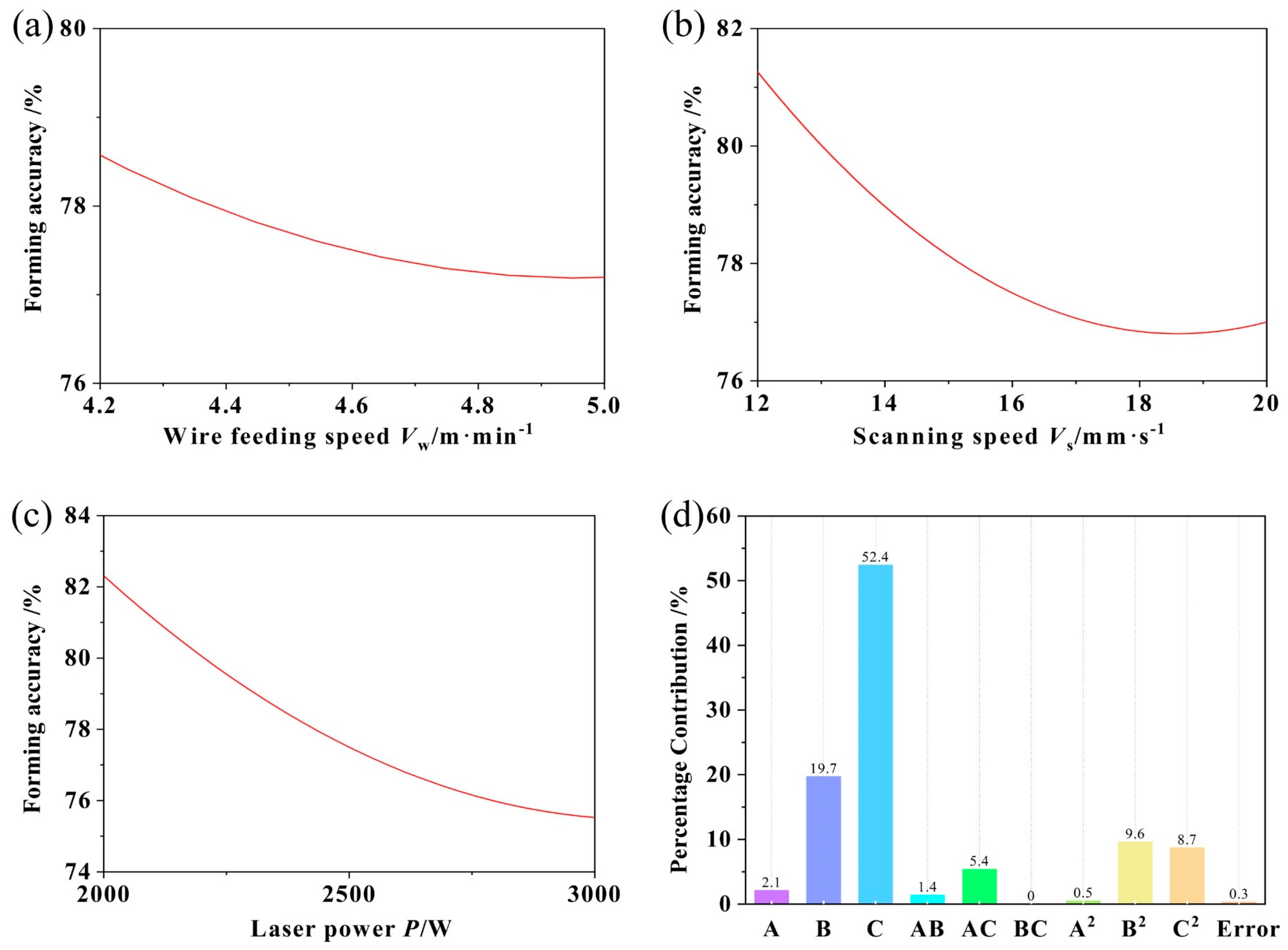 Actuators 13 00023 g008
