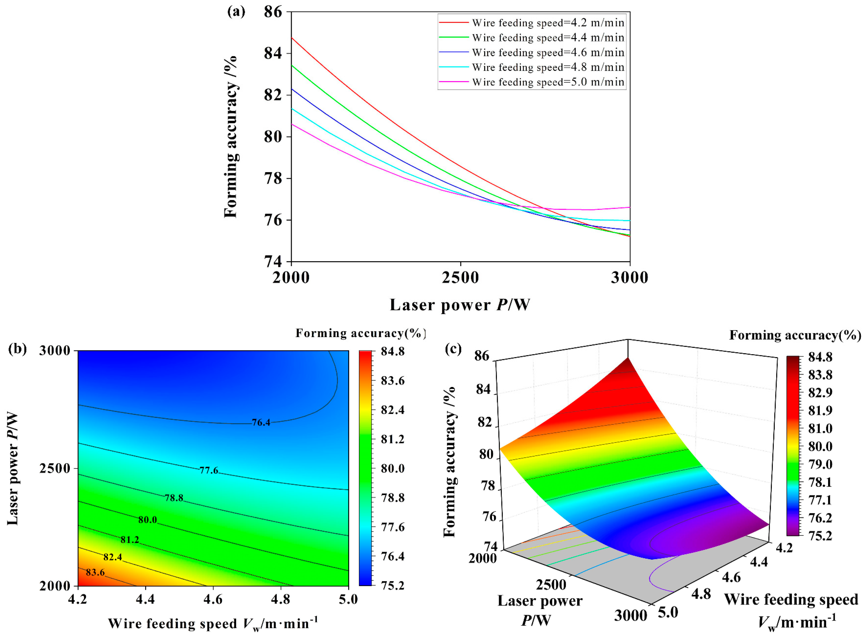 Actuators 13 00023 g010