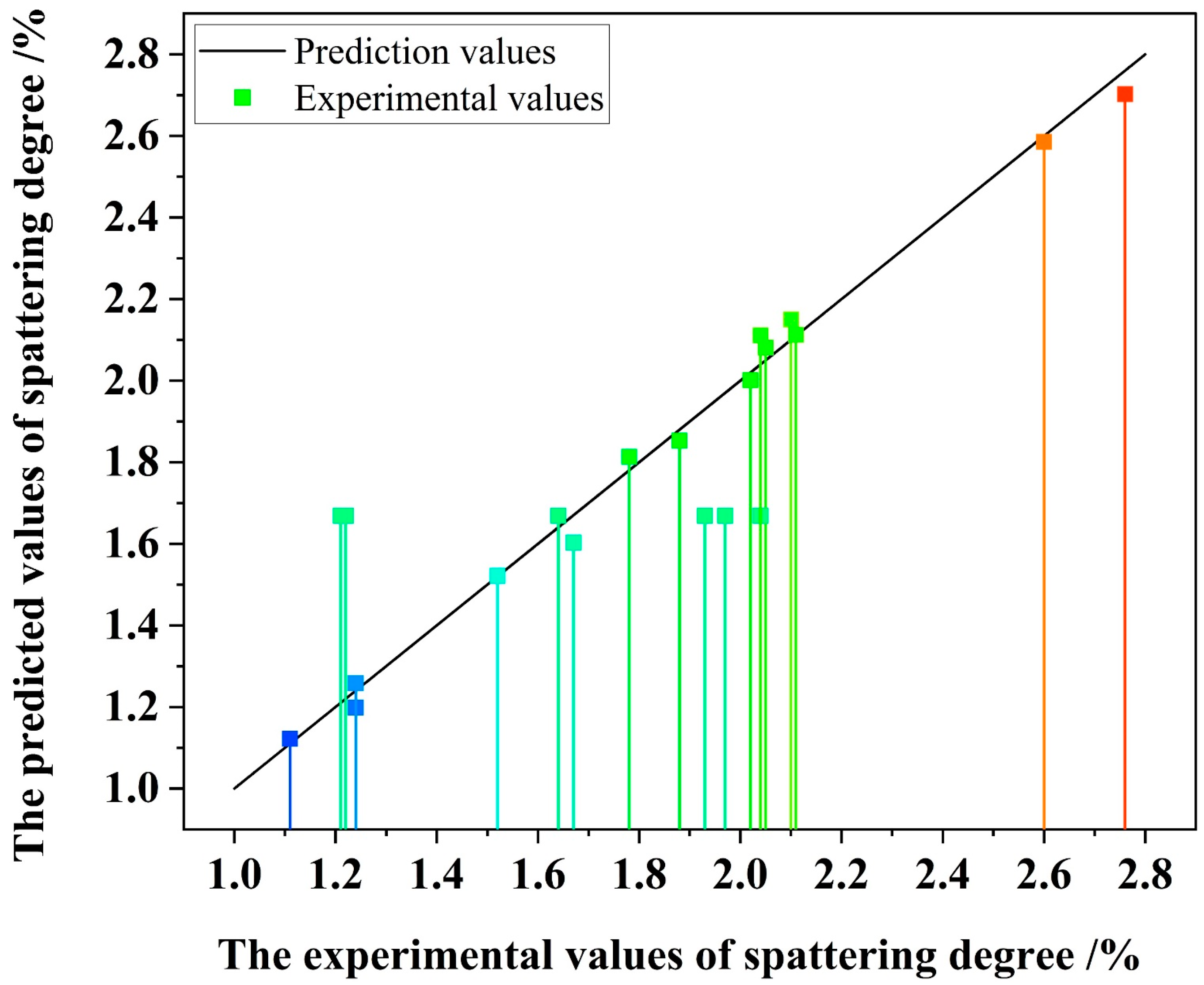 Actuators 13 00023 g012