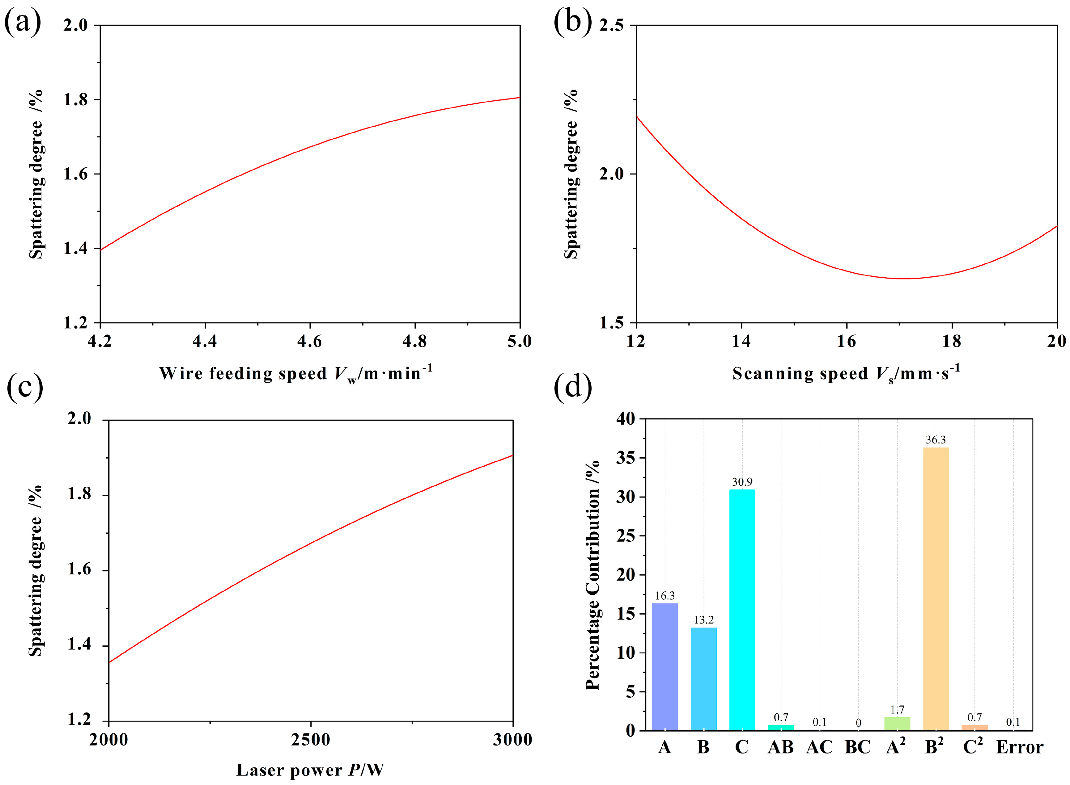 Actuators 13 00023 g013