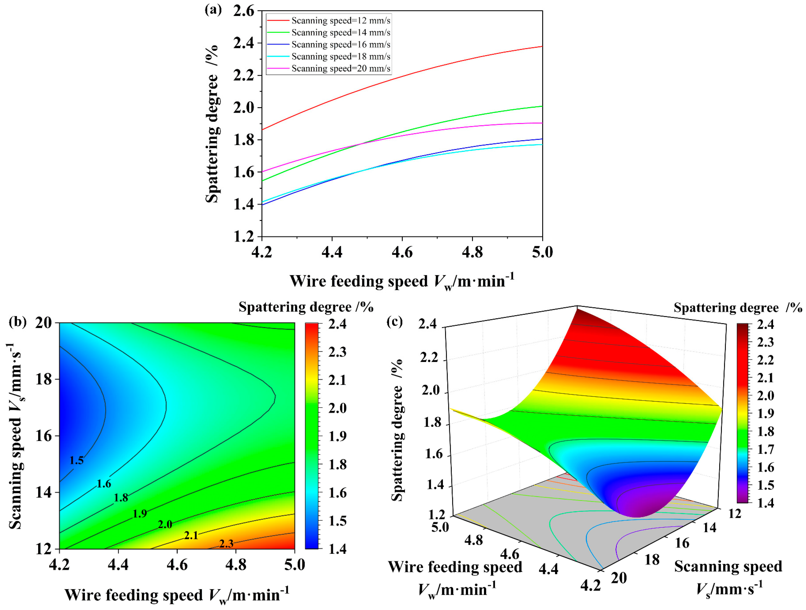 Actuators 13 00023 g014