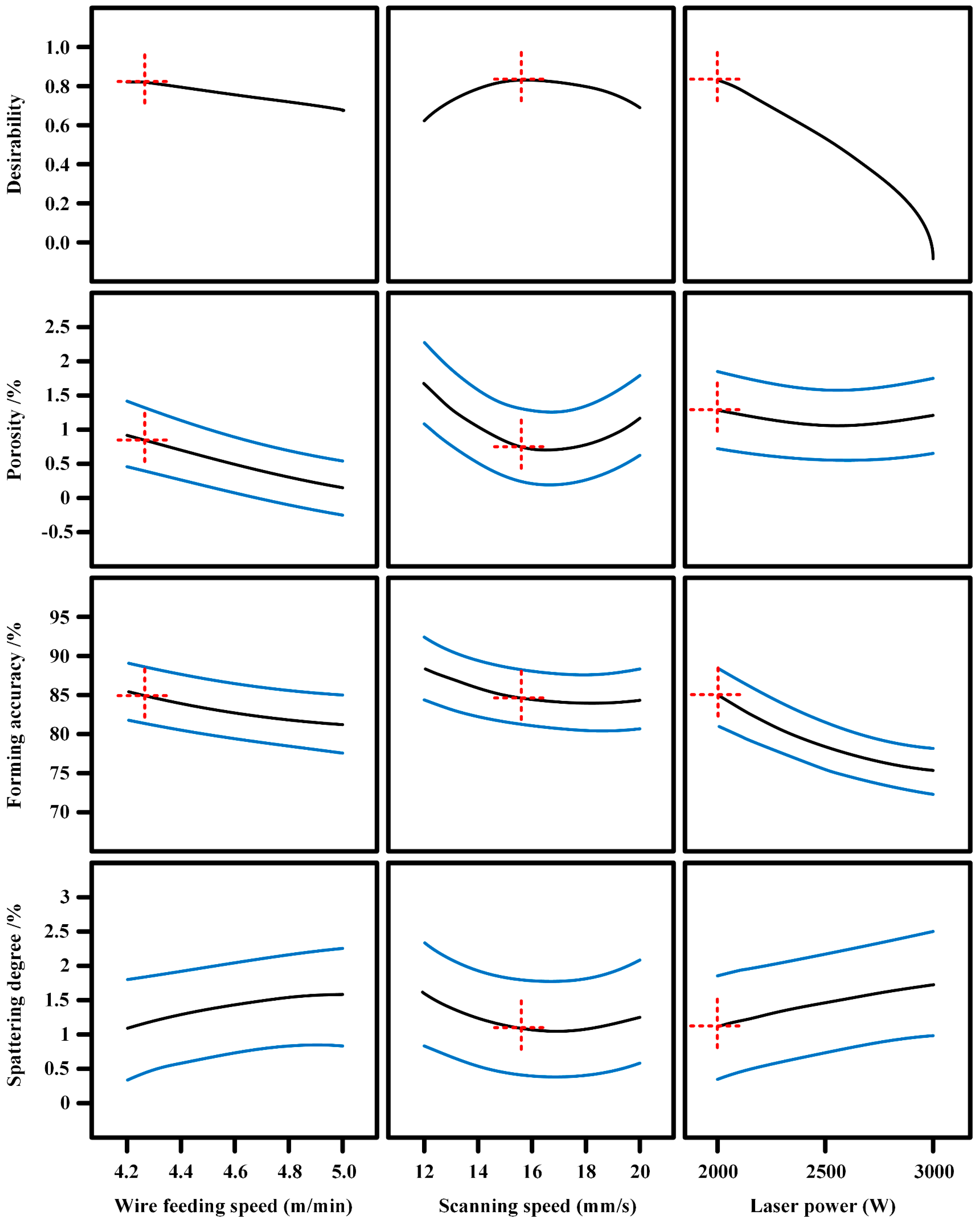 Actuators 13 00023 g023