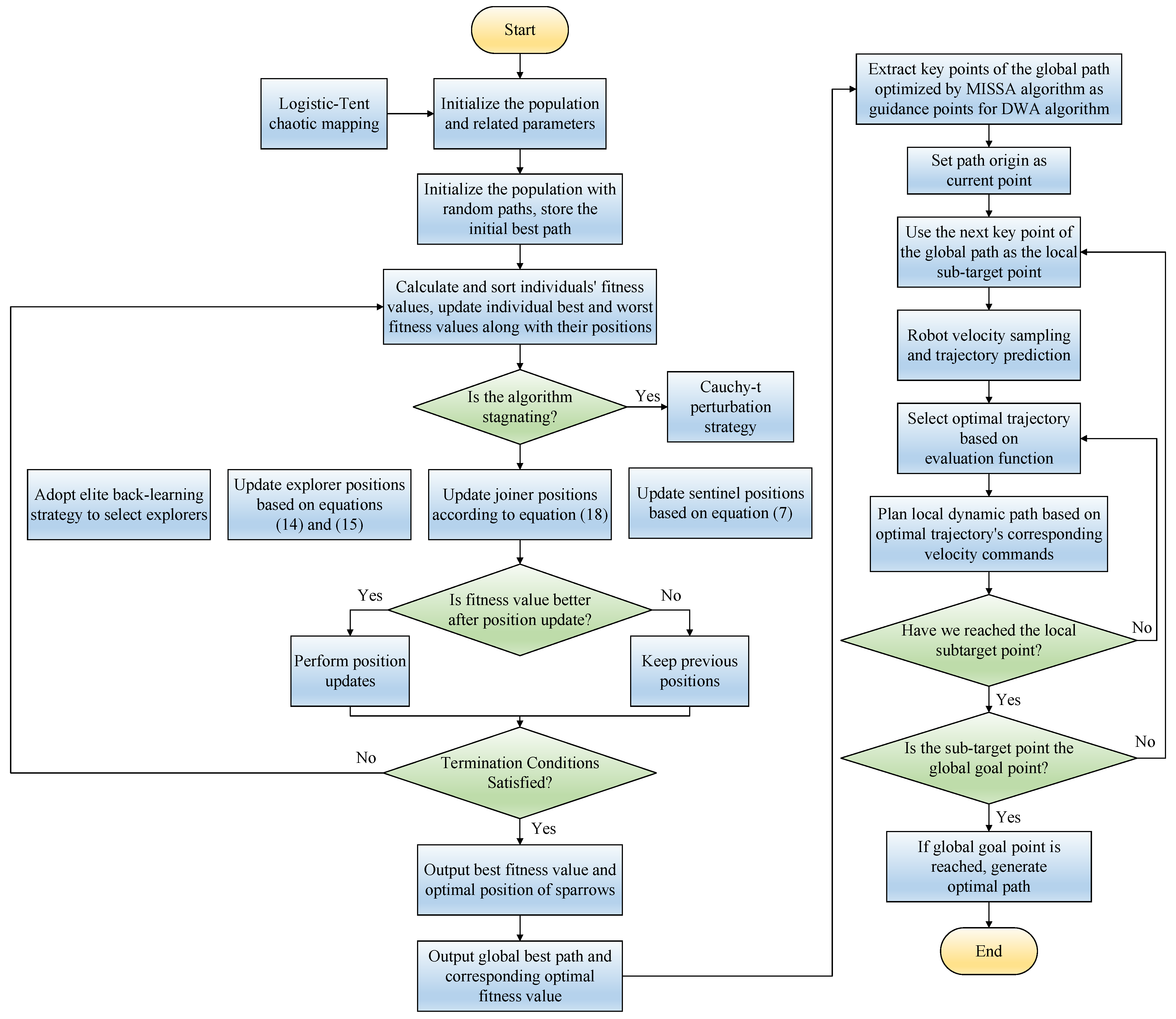 Actuators 13 00024 g004