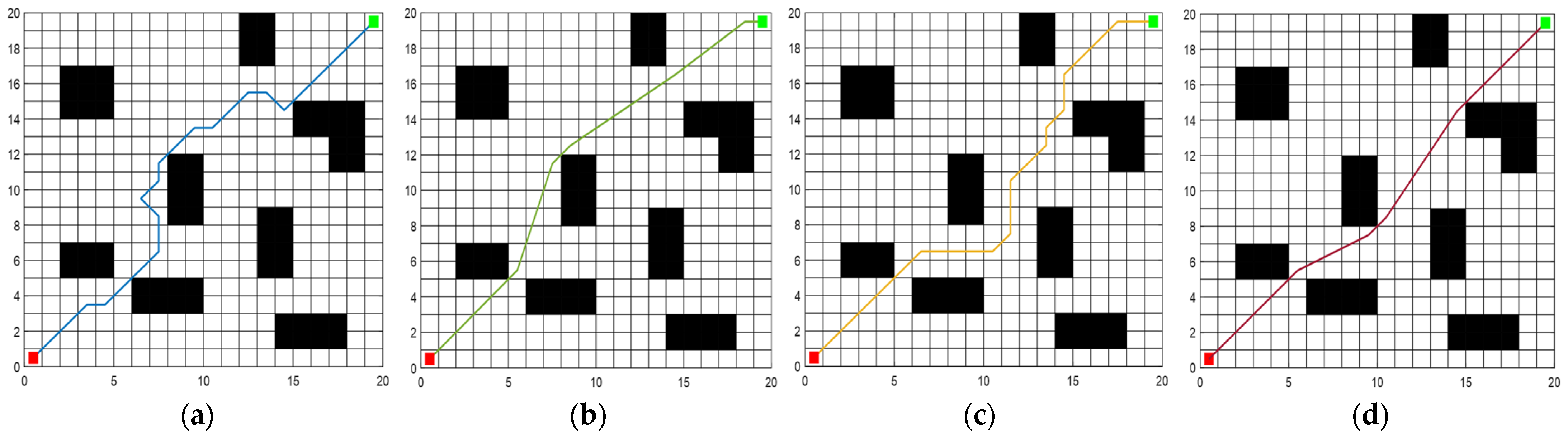 Actuators 13 00024 g006