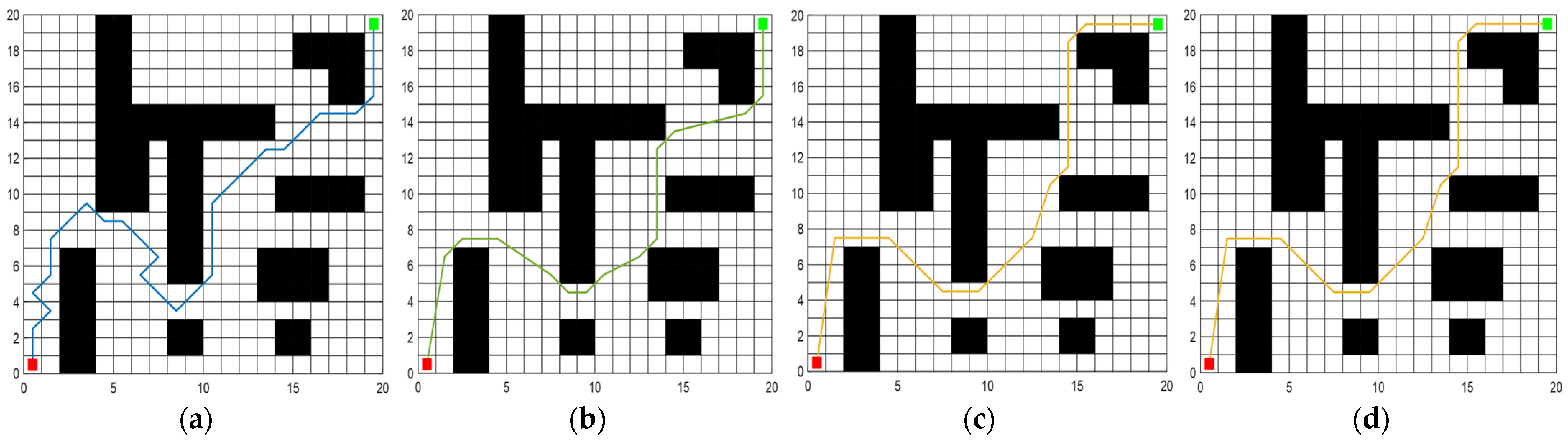 Actuators 13 00024 g007
