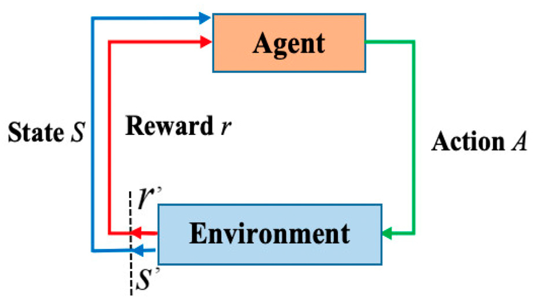 Actuators 13 00026 g002
