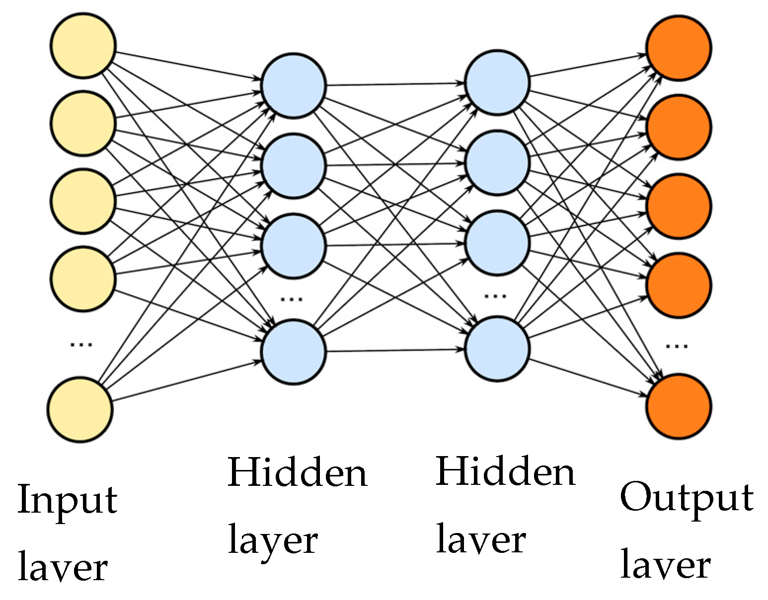 Actuators 13 00026 g005