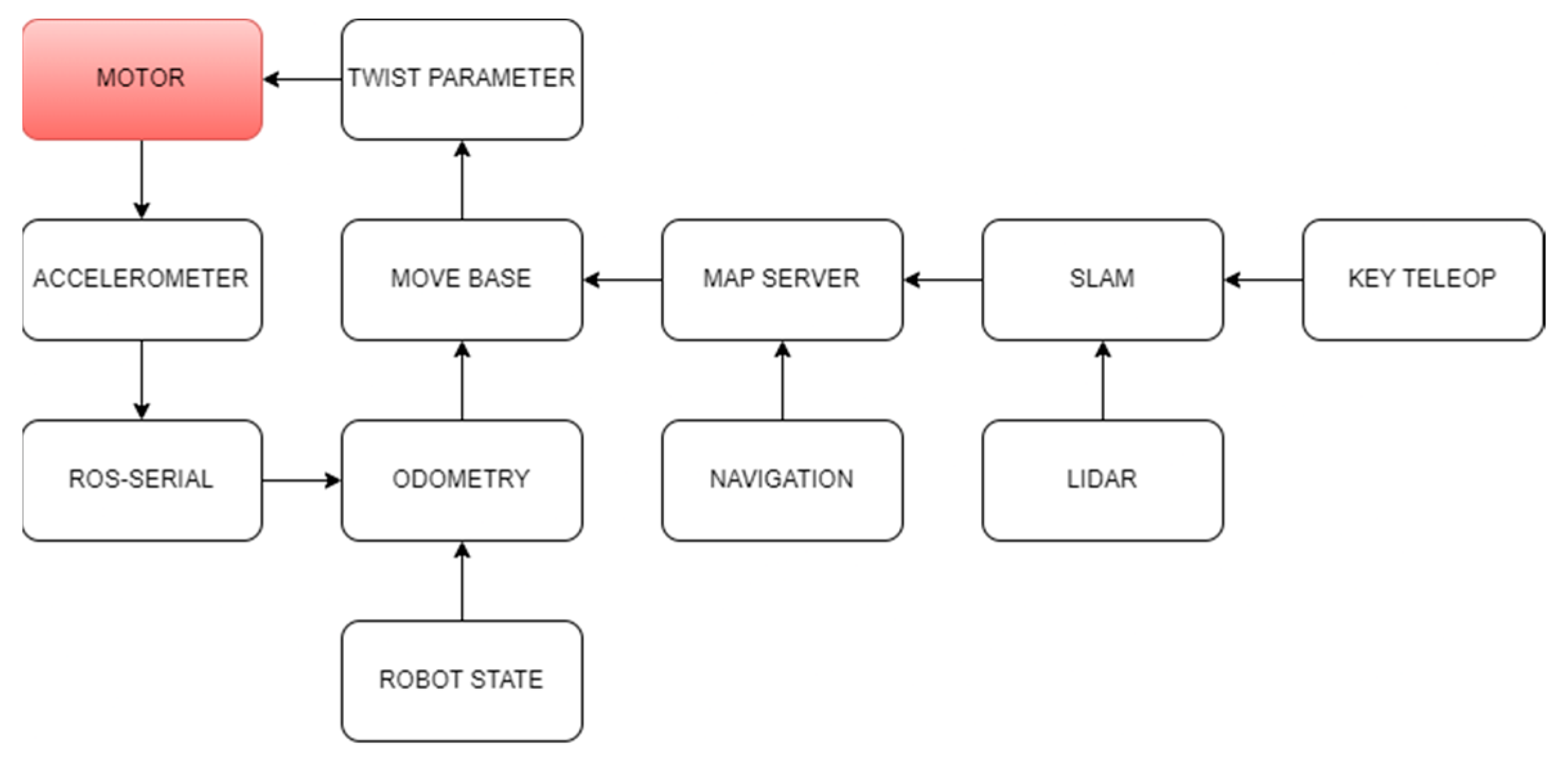 Actuators 13 00026 g006