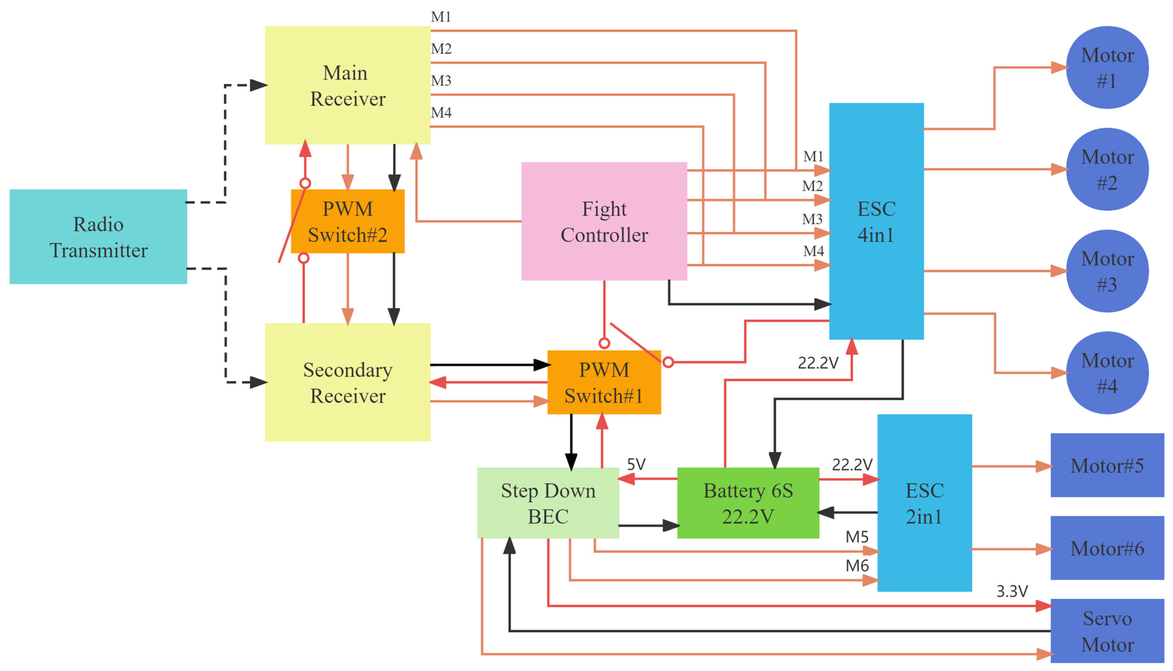 Actuators 13 00027 g006