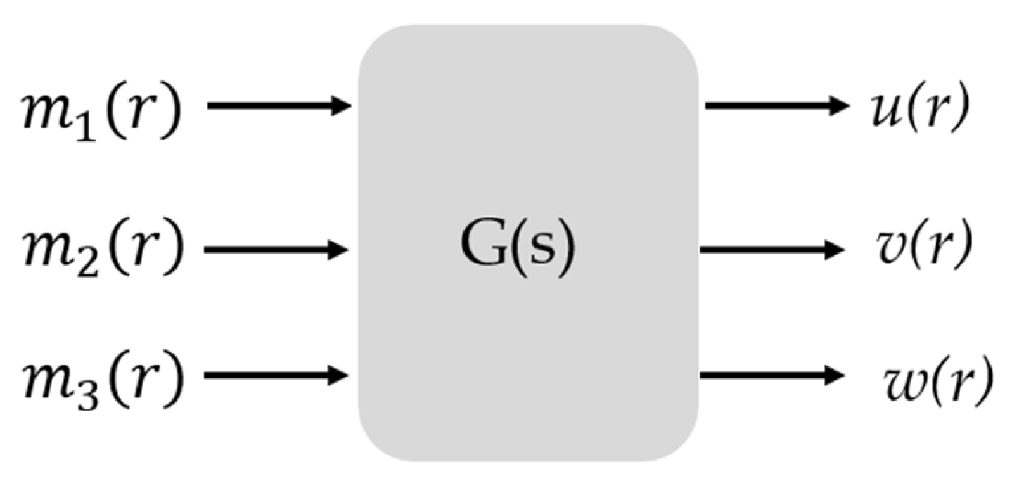 Actuators 13 00027 g008