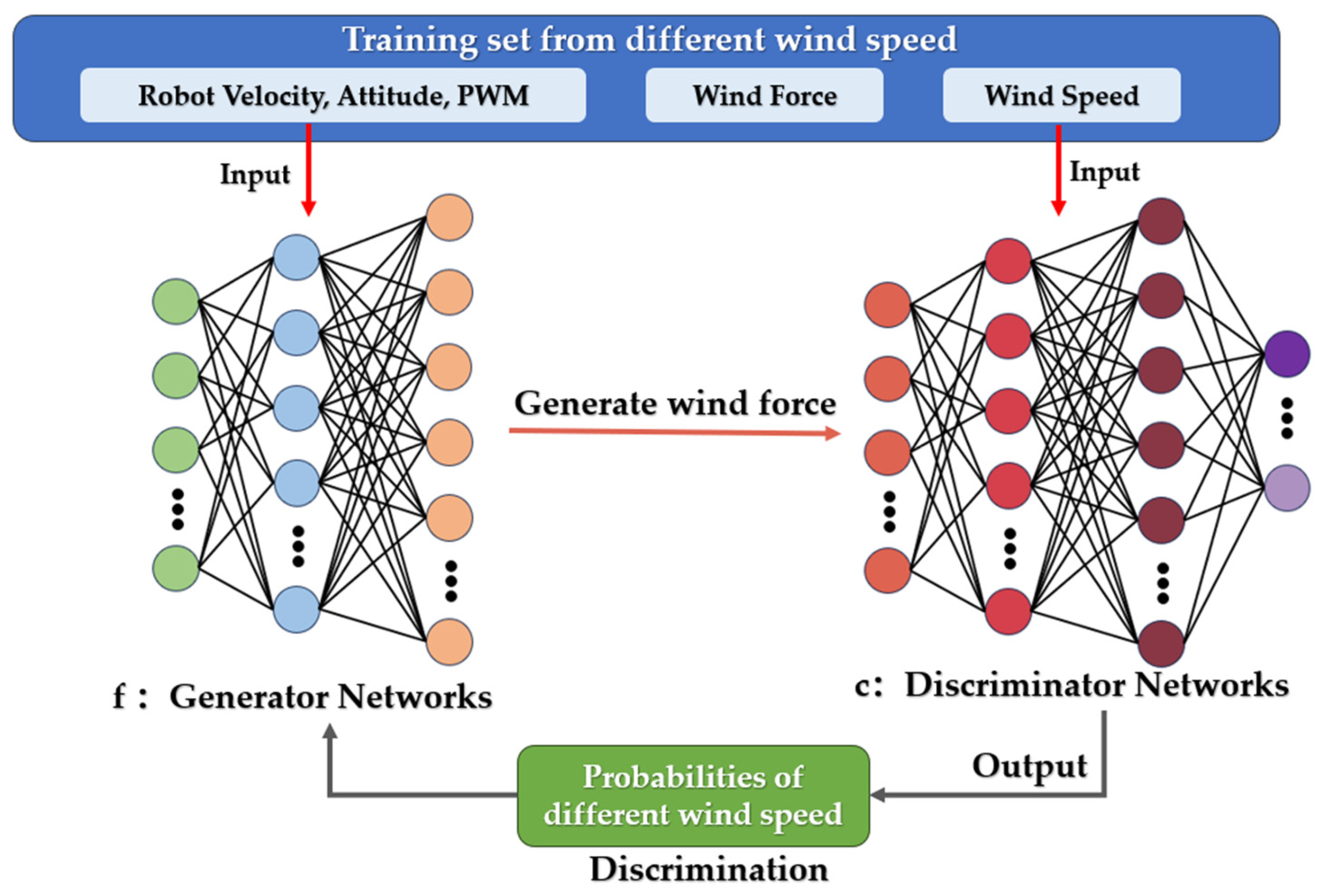 Actuators 13 00027 g010