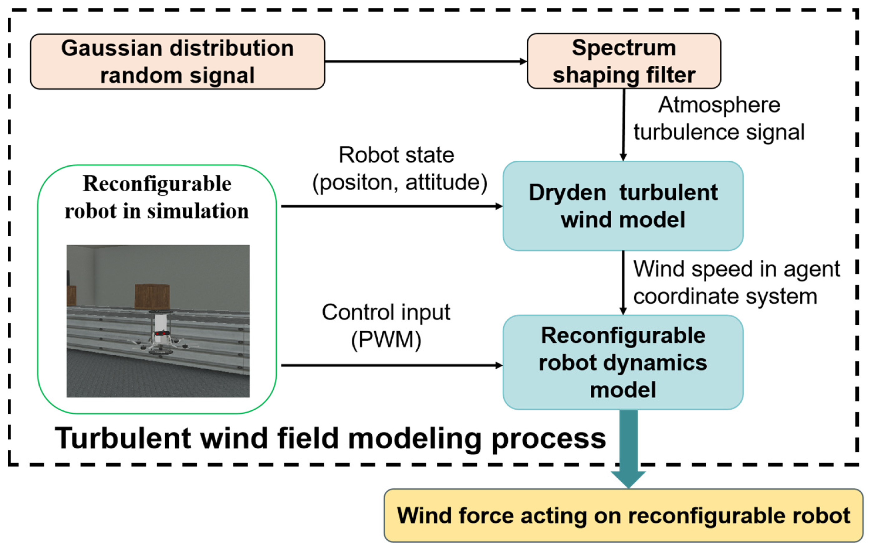 Actuators 13 00027 g011