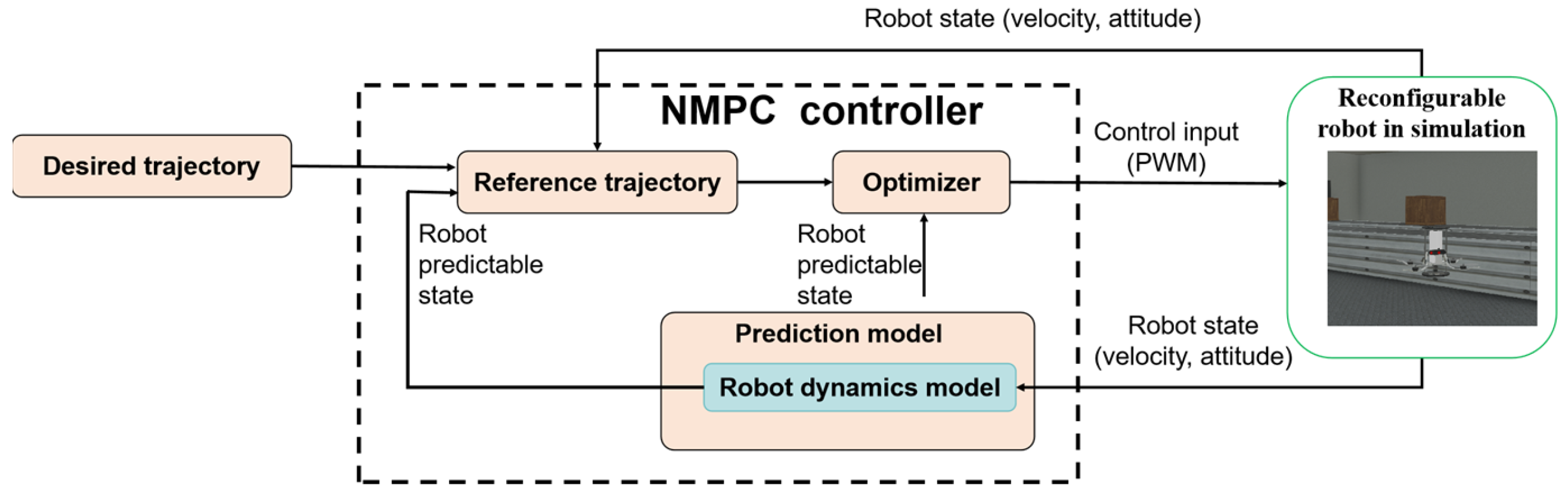 Actuators 13 00027 g018