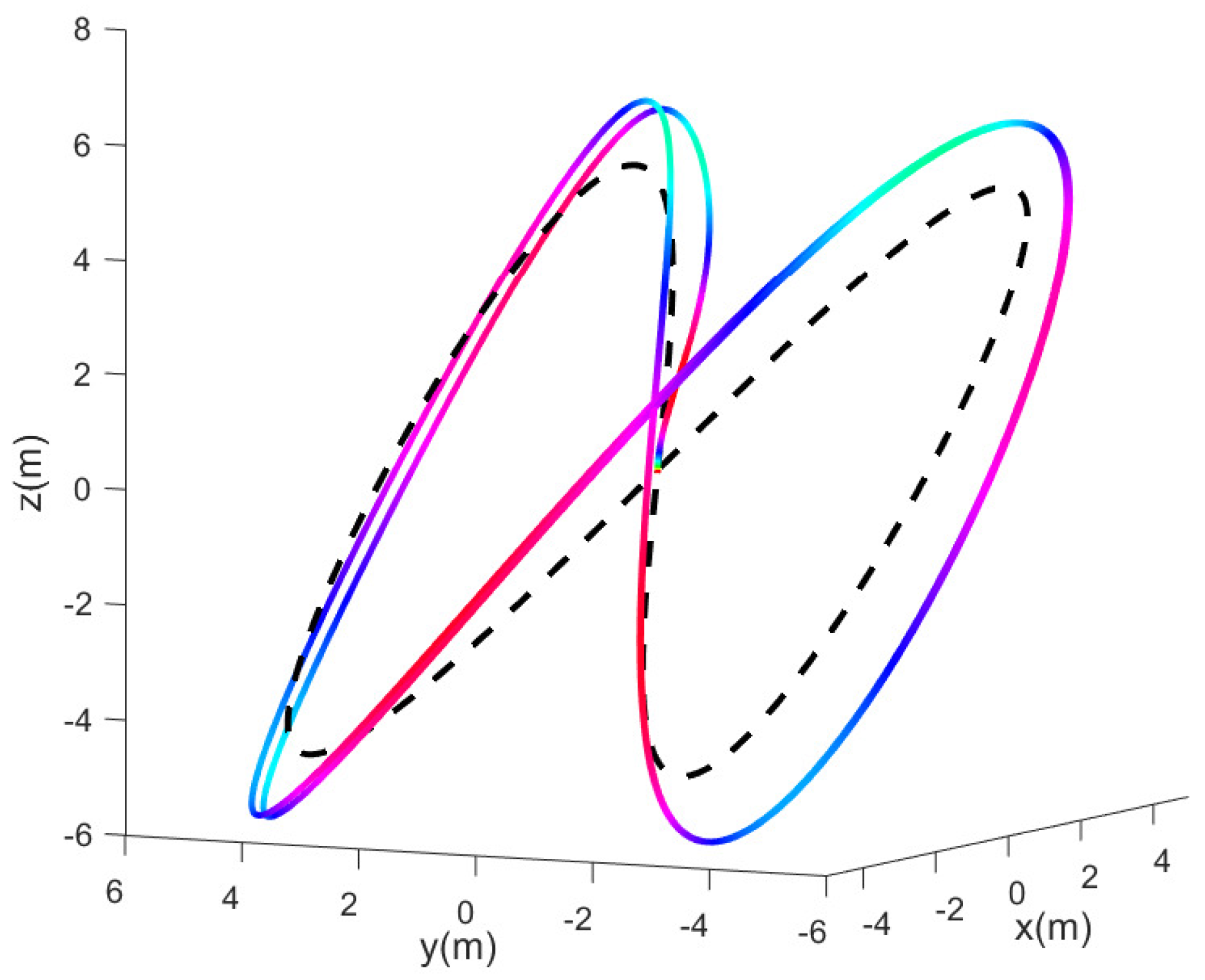Actuators 13 00027 g022