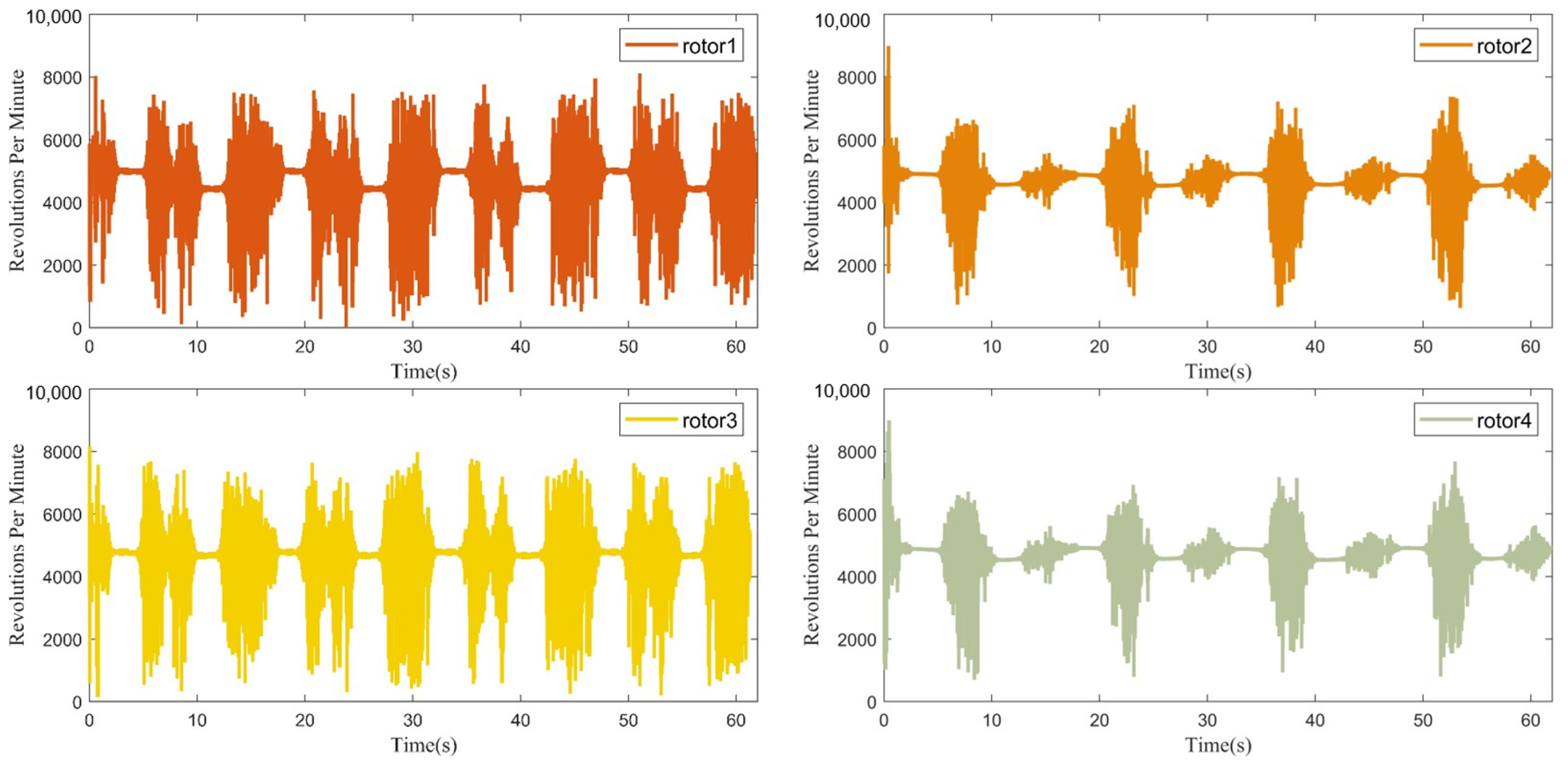 Actuators 13 00027 g023
