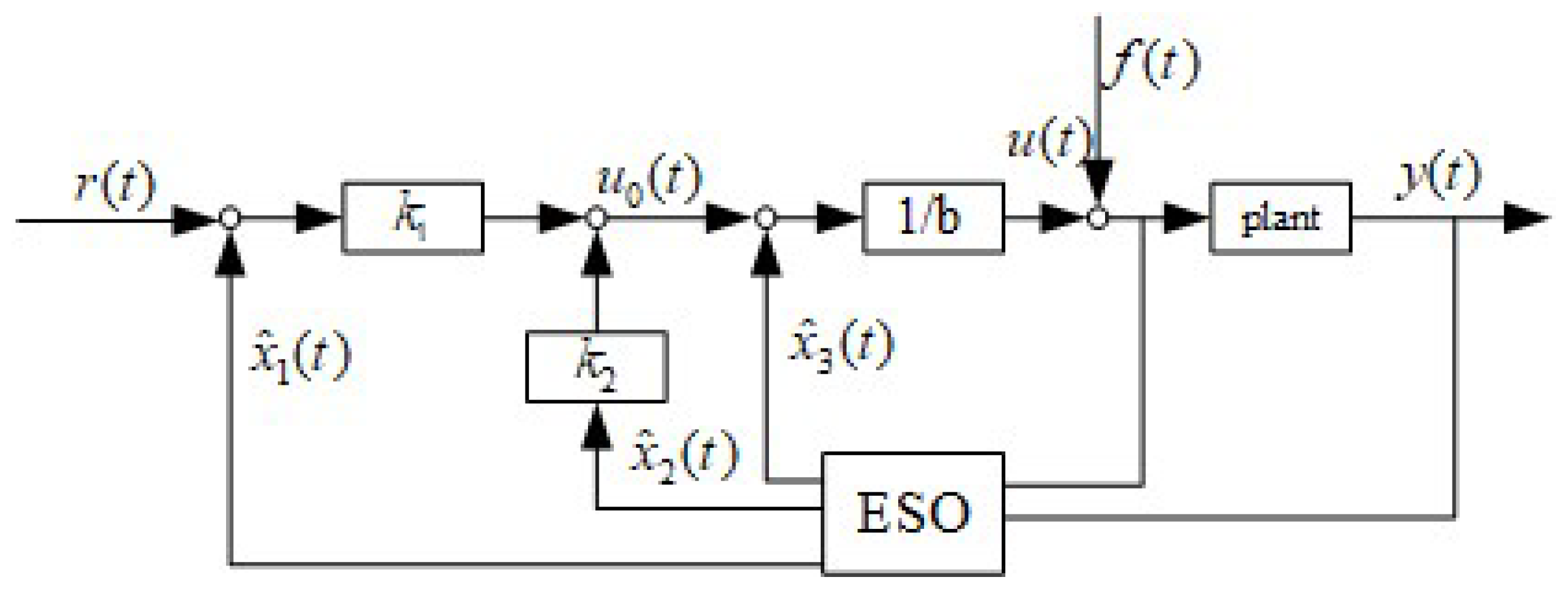 Actuators 13 00029 g001