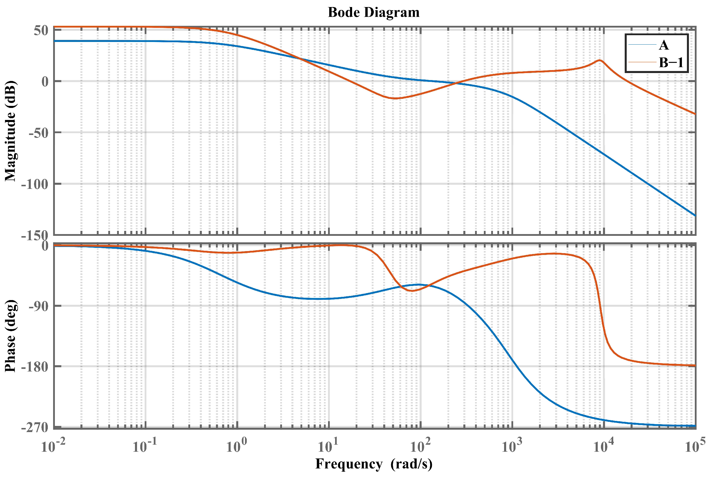 Actuators 13 00029 g007
