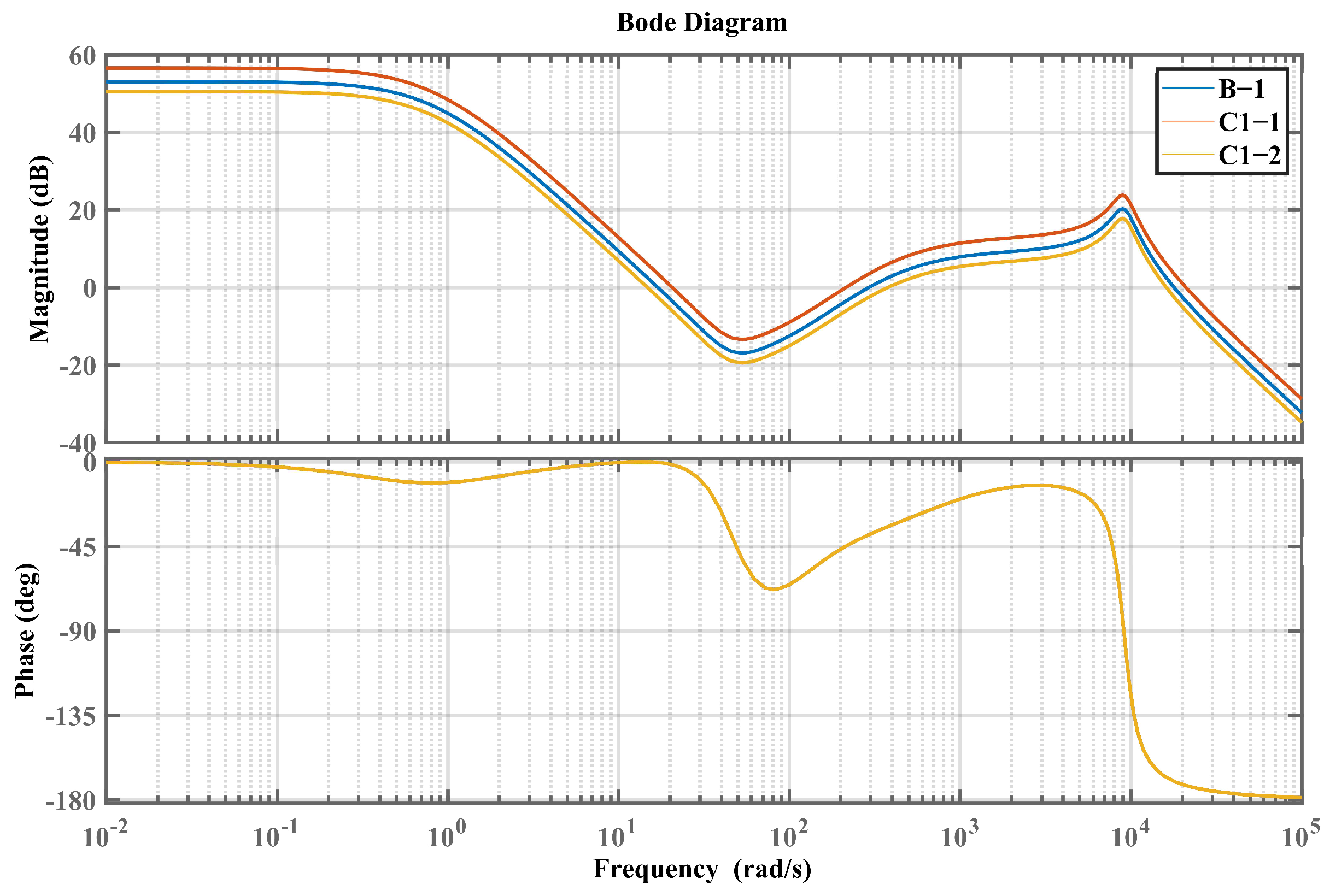 Actuators 13 00029 g008