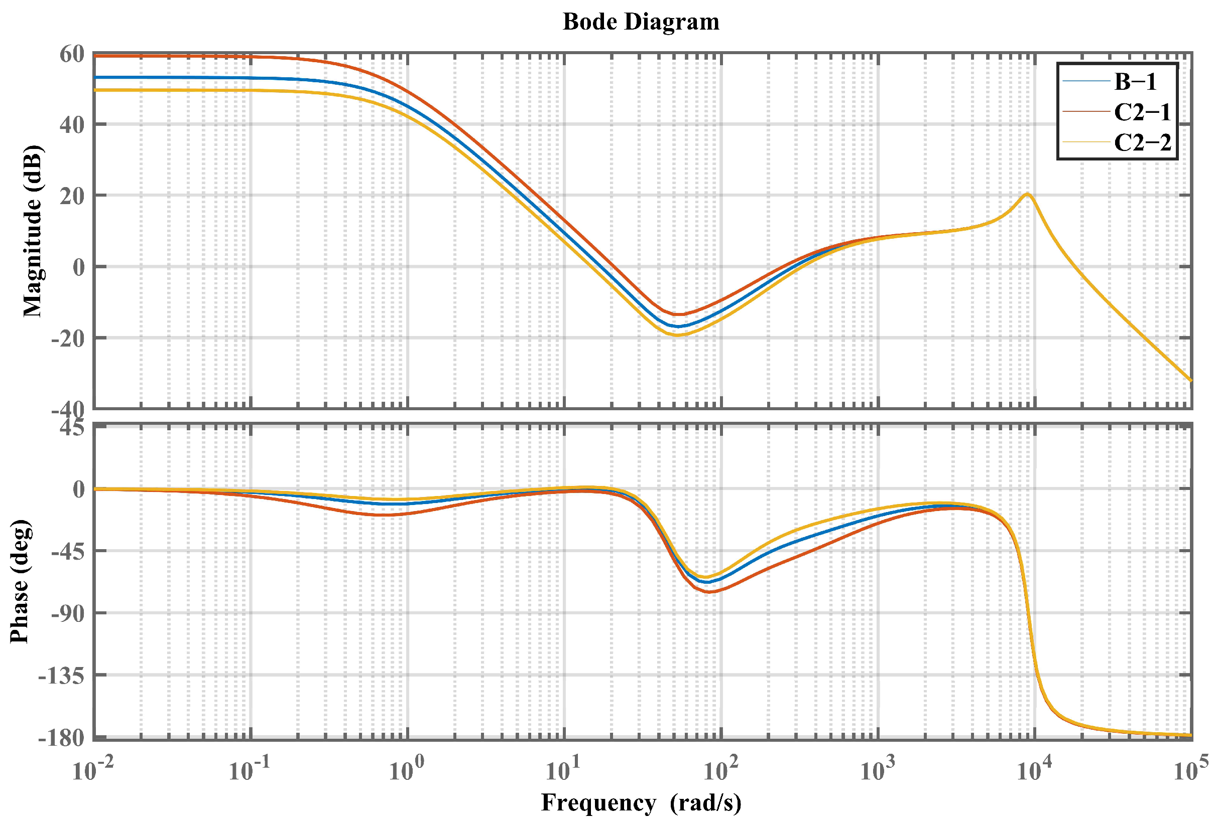 Actuators 13 00029 g009