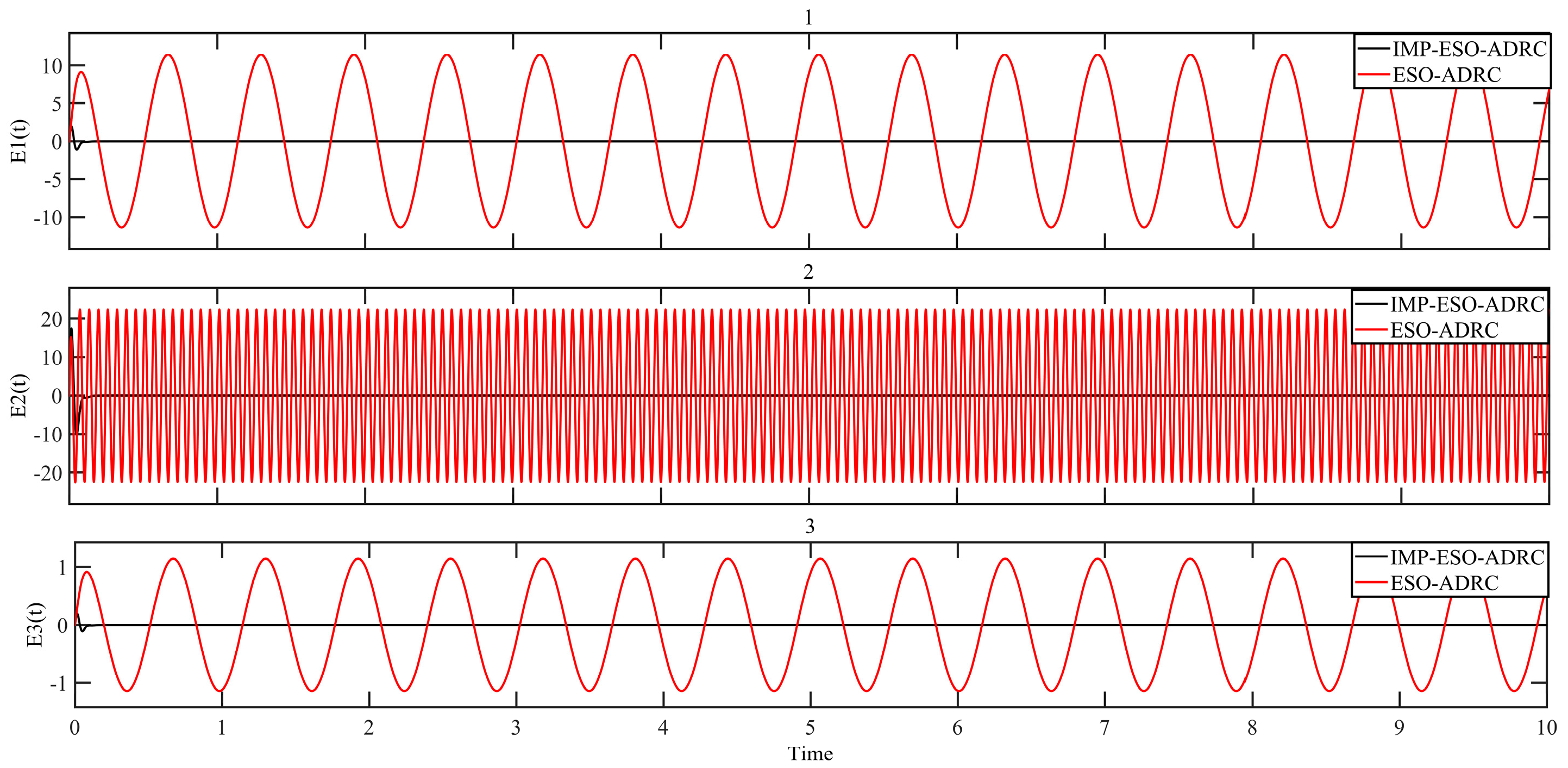 Actuators 13 00029 g018