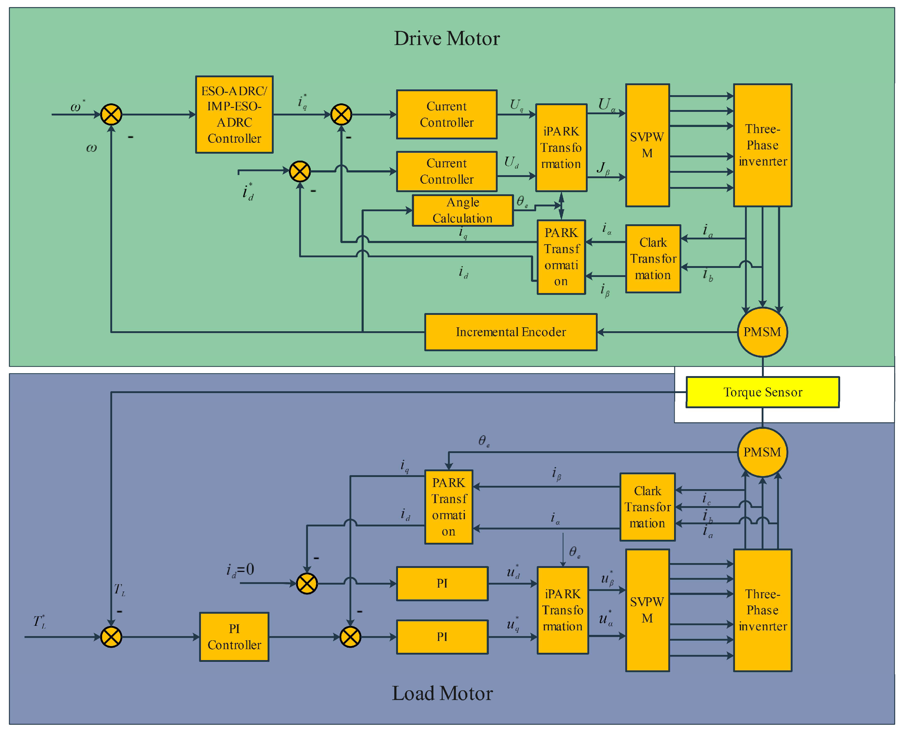 Actuators 13 00029 g024