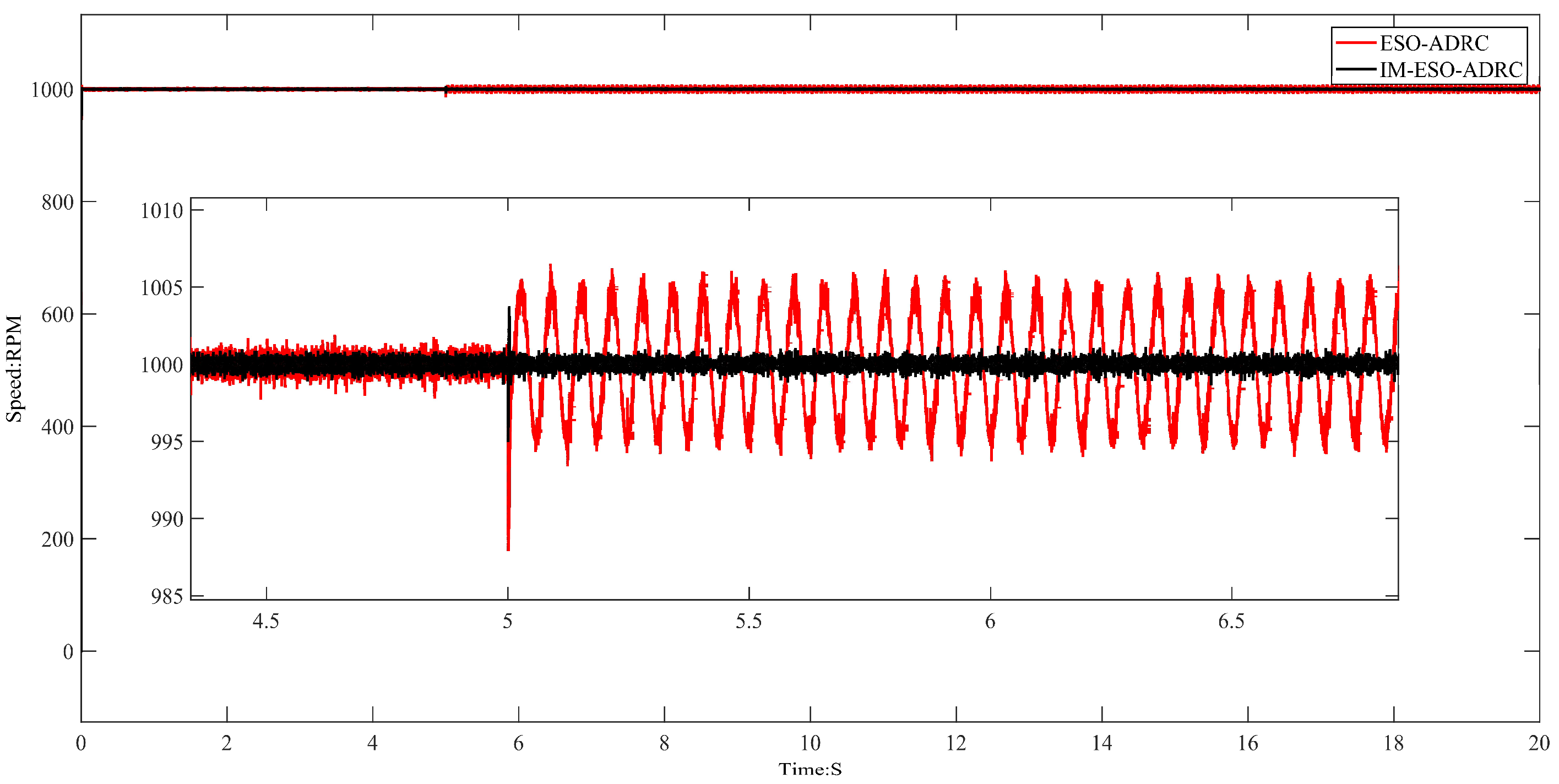 Actuators 13 00029 g025