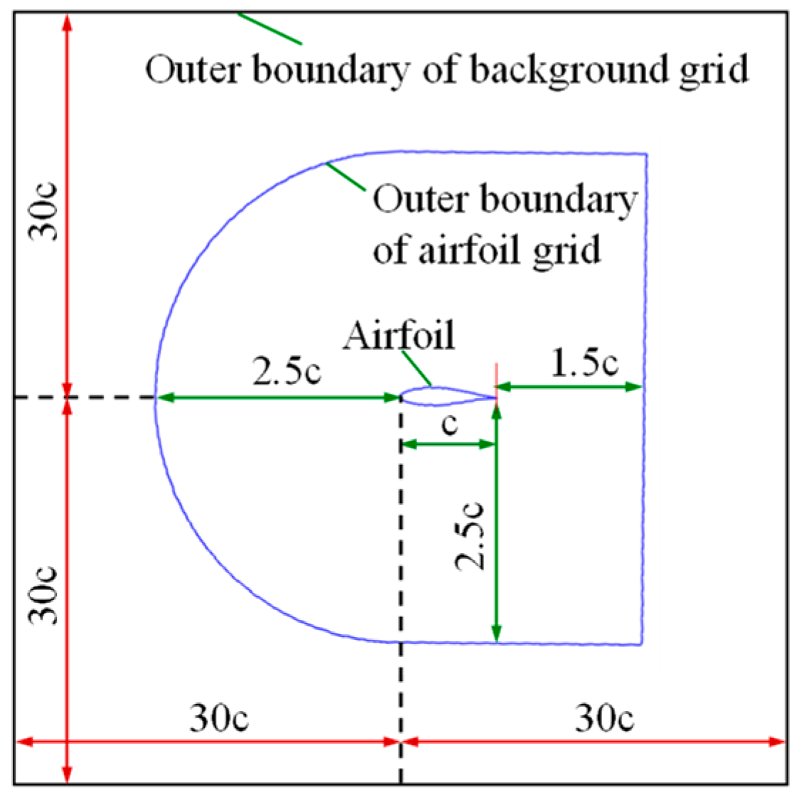 Actuators 13 00030 g002