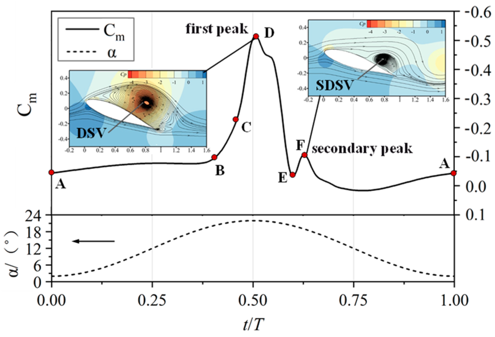 Actuators 13 00030 g006