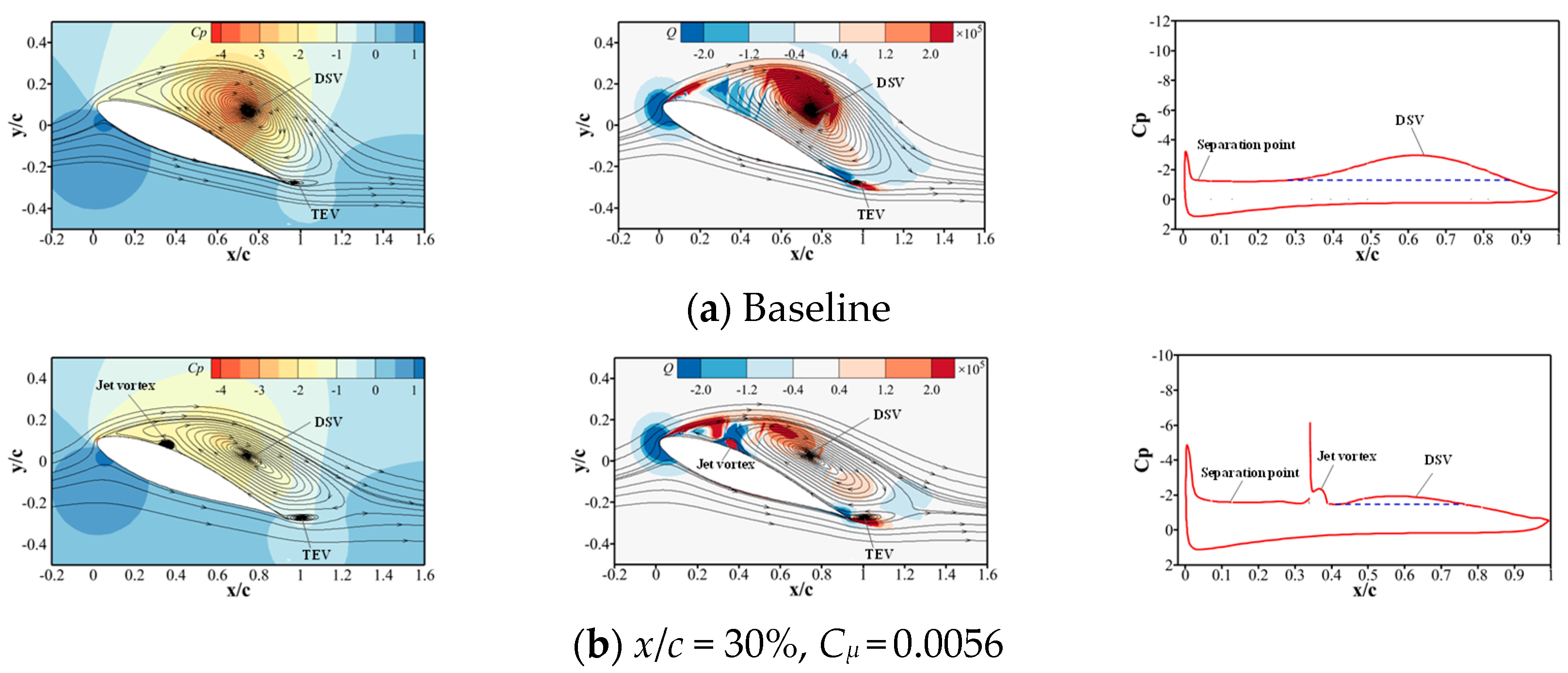 Actuators 13 00030 g009a