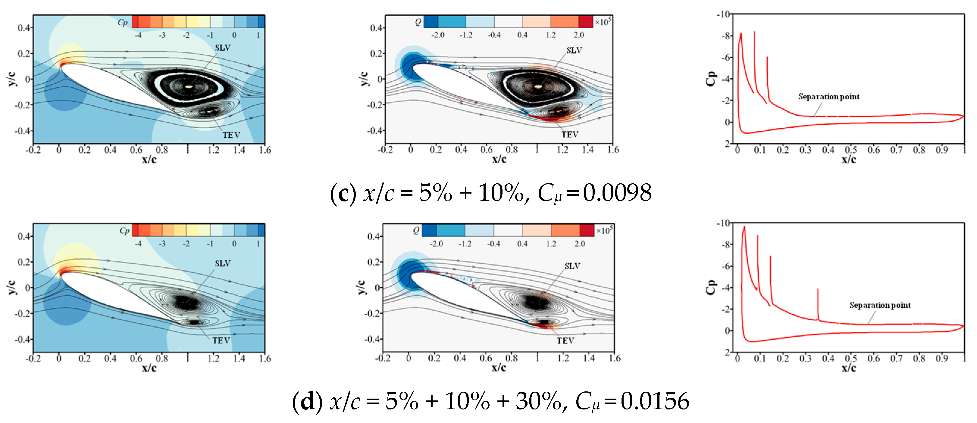 Actuators 13 00030 g009b