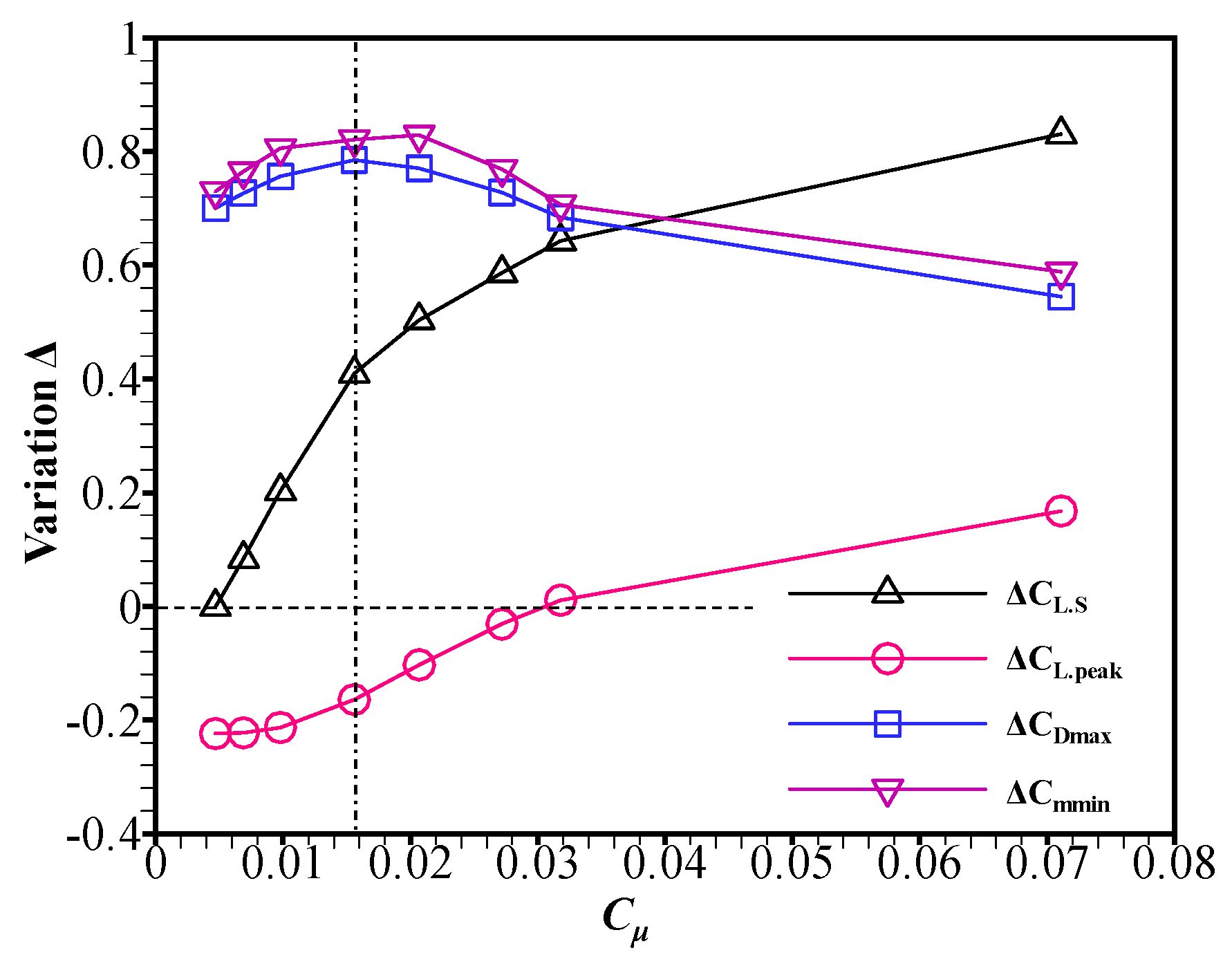 Actuators 13 00030 g010