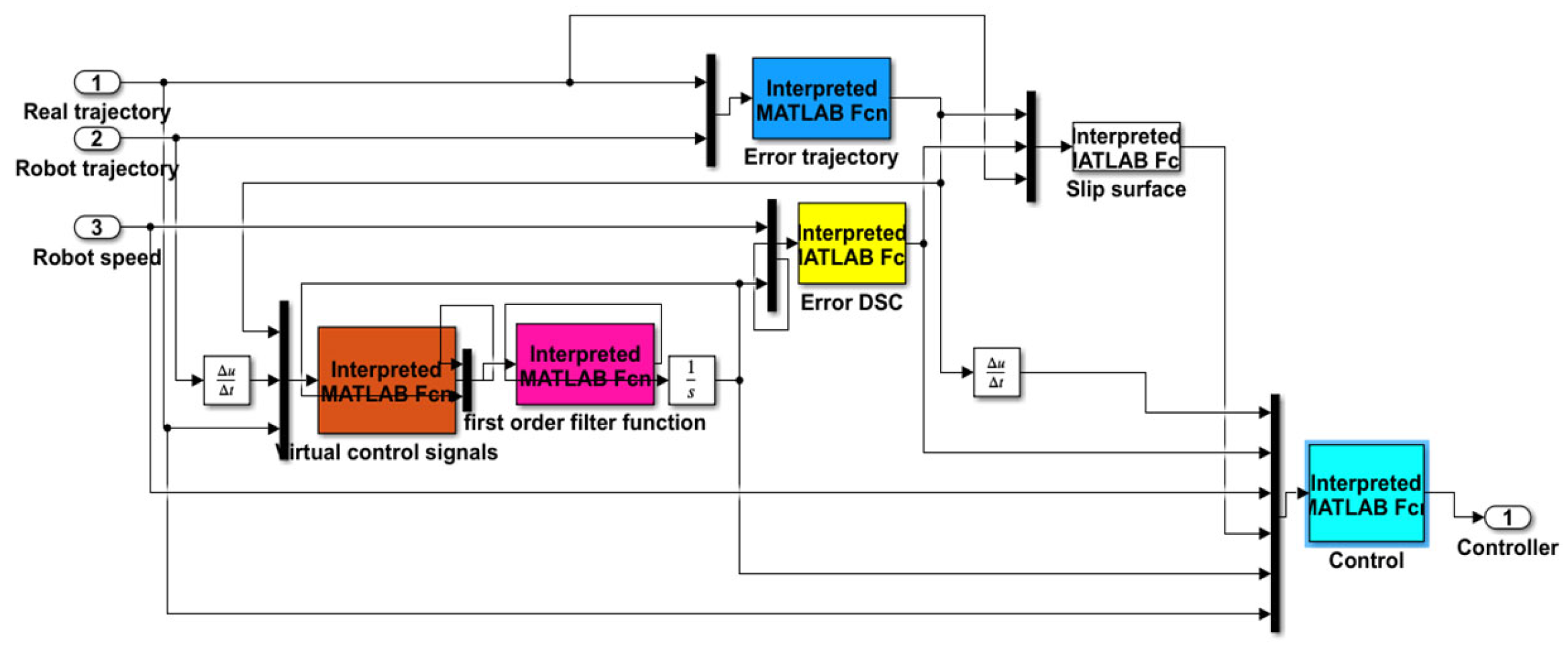 Actuators 13 00031 g003