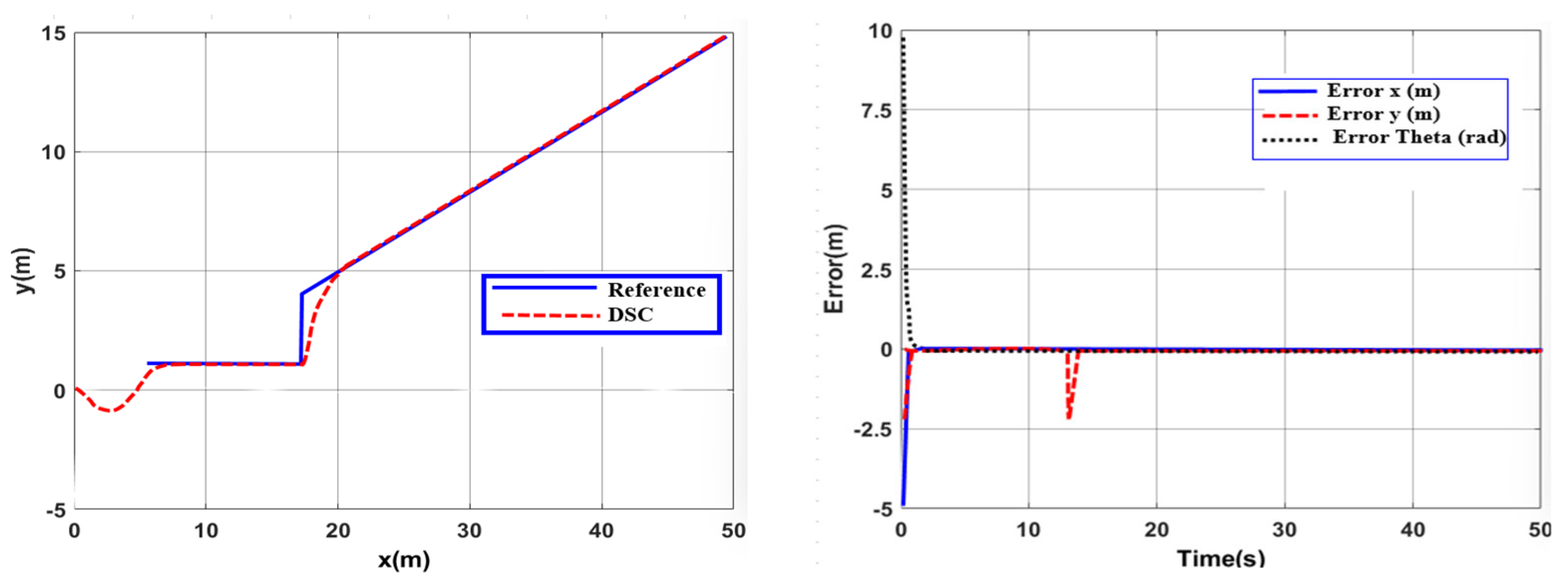 Actuators 13 00031 g005