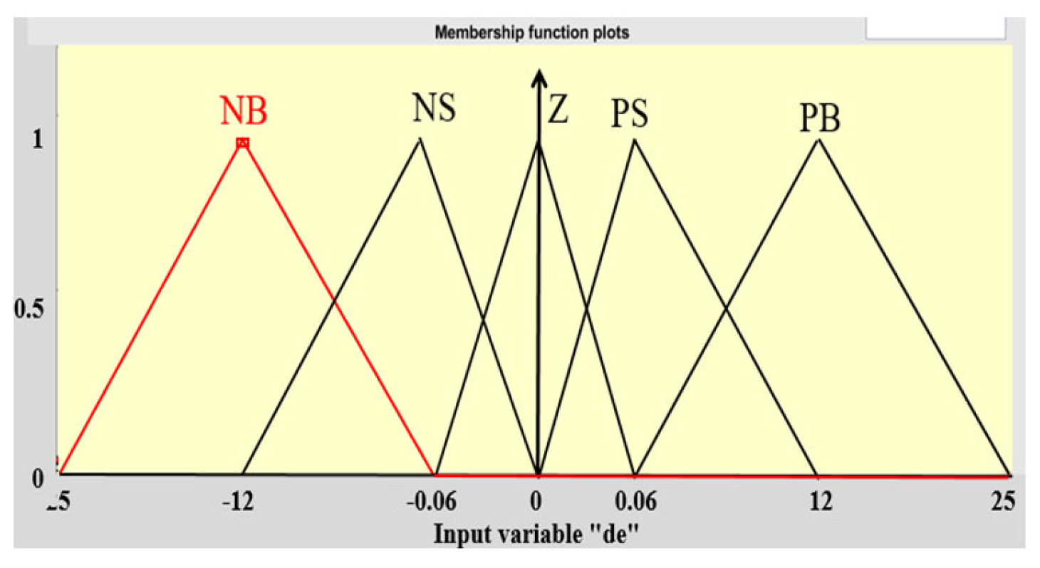 Actuators 13 00031 g009