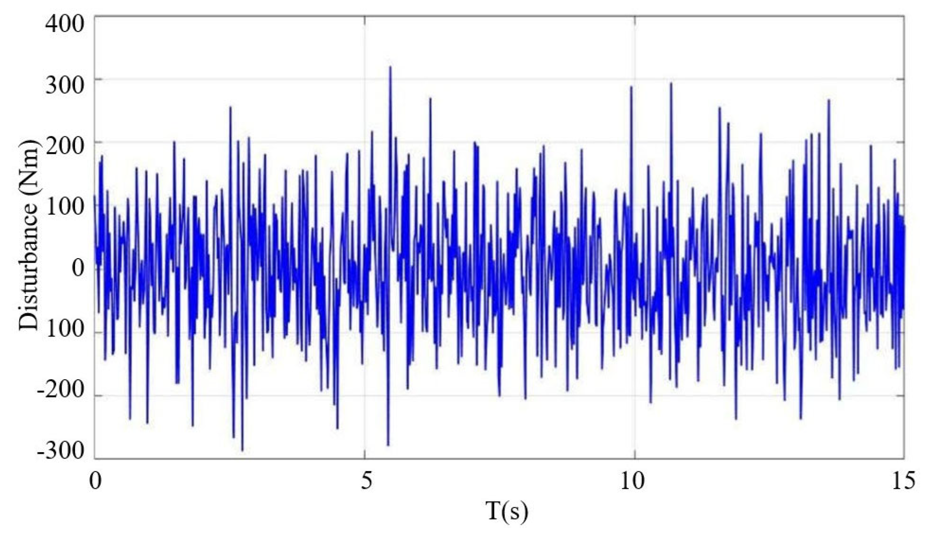 Actuators 13 00031 g010