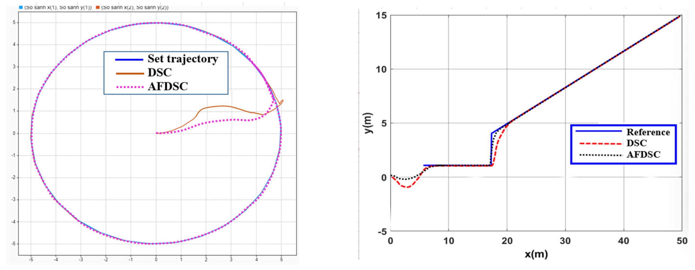 Actuators 13 00031 g015