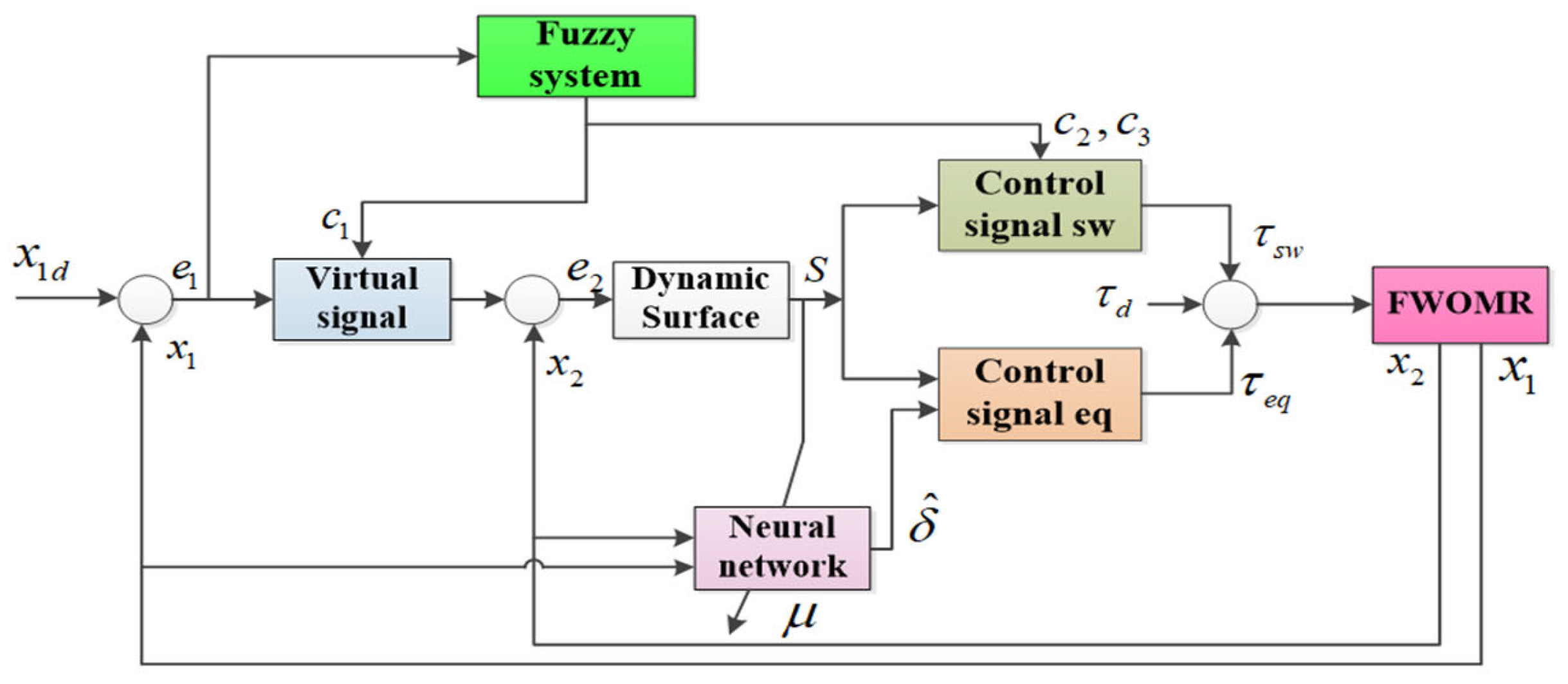 Actuators 13 00031 g016
