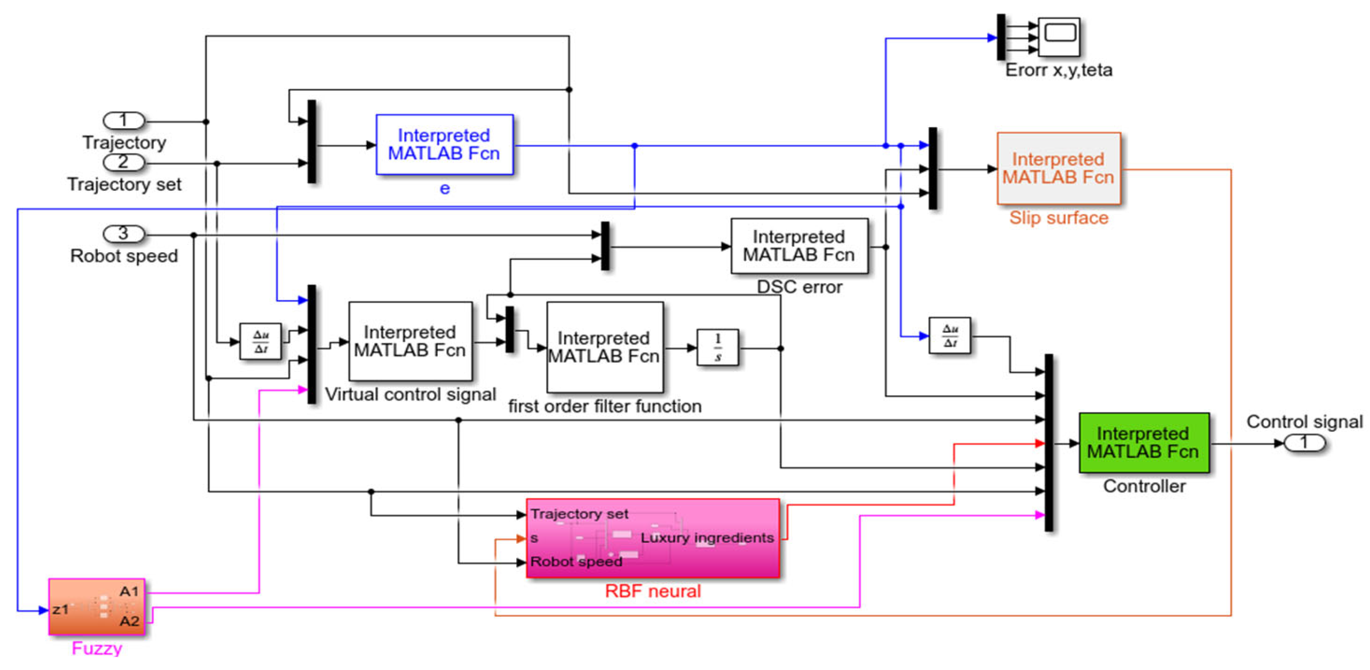 Actuators 13 00031 g019
