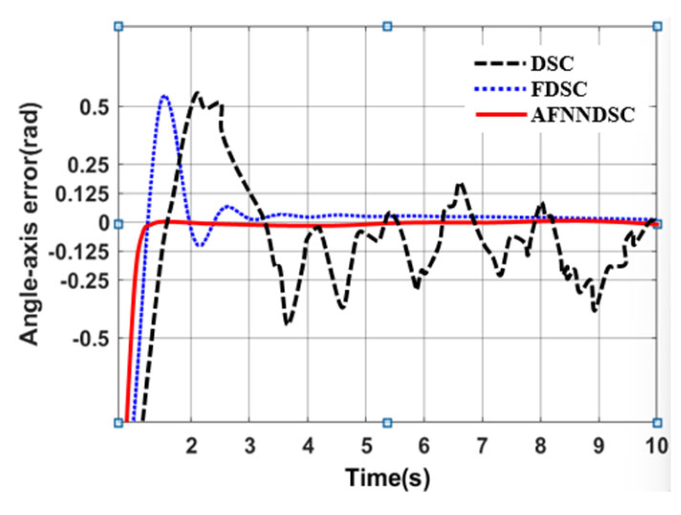 Actuators 13 00031 g022