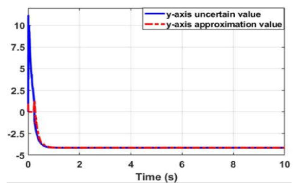 Actuators 13 00031 g027