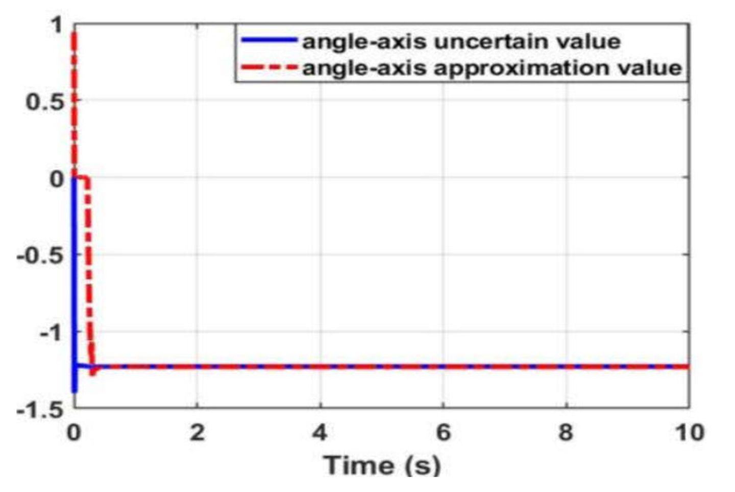 Actuators 13 00031 g028