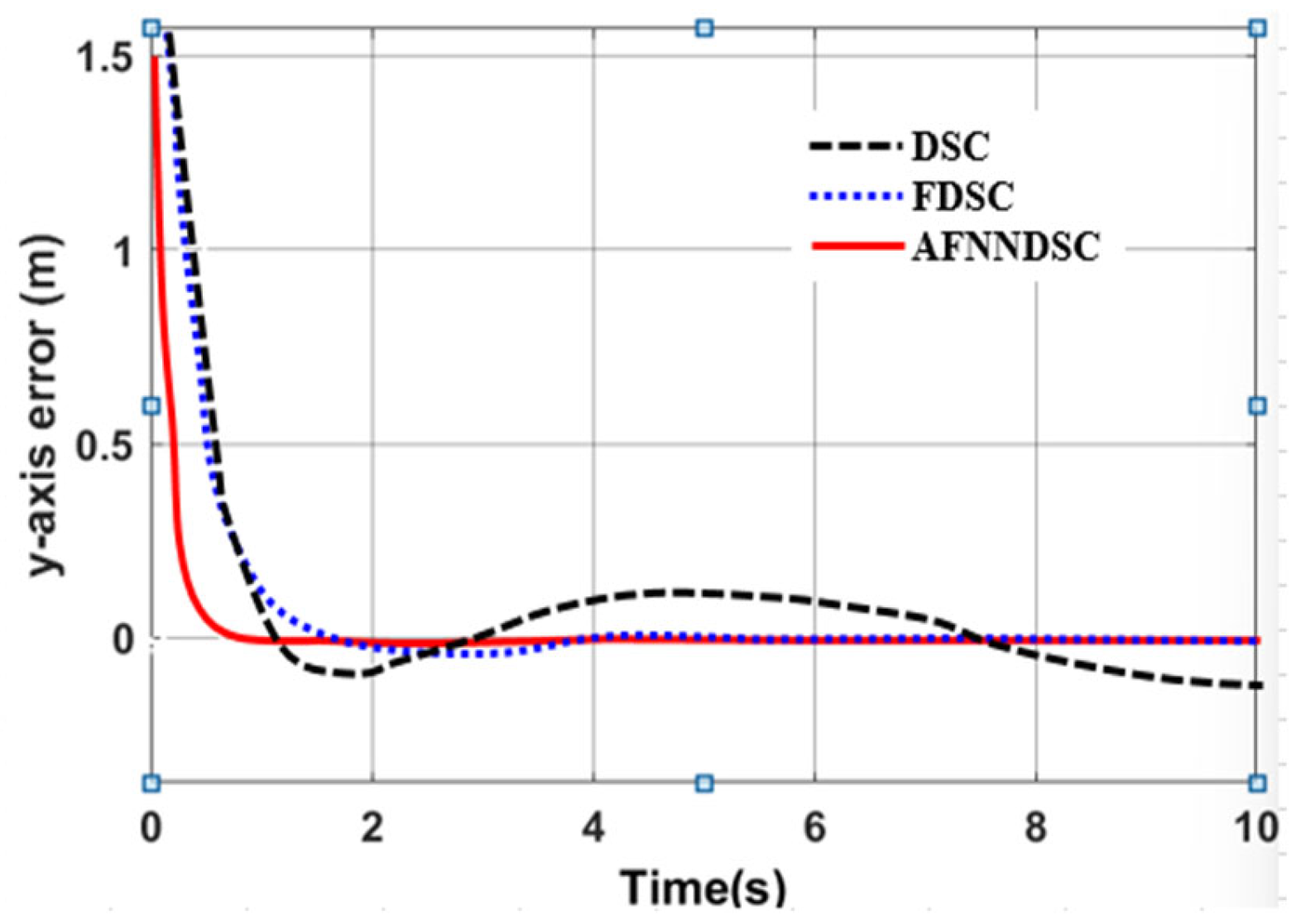 Actuators 13 00031 g030
